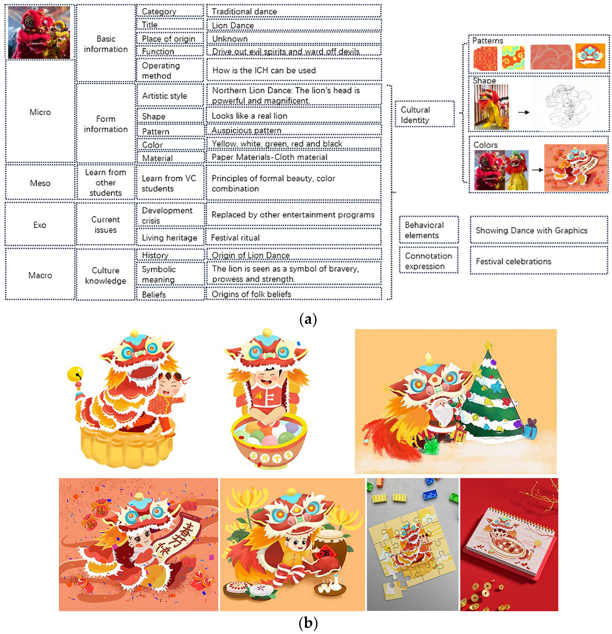 Education 14 00325 g007