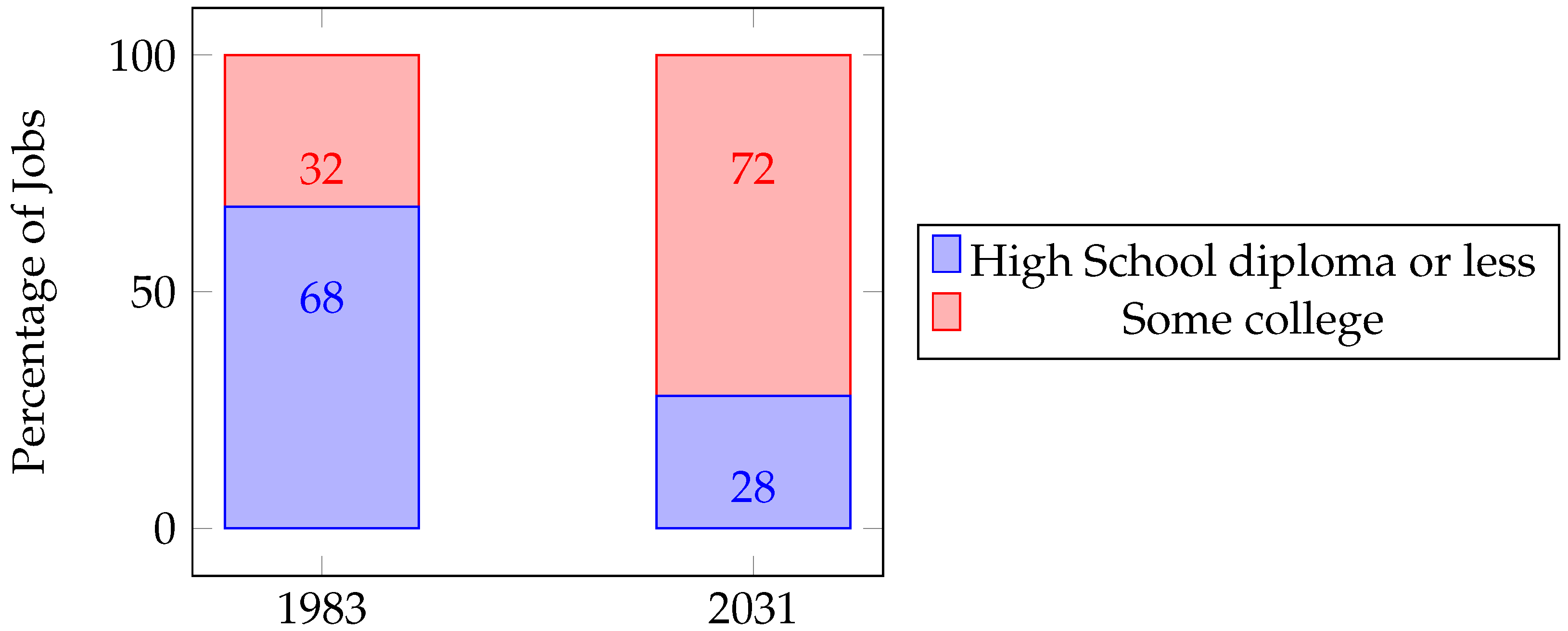 Education 14 00326 g001