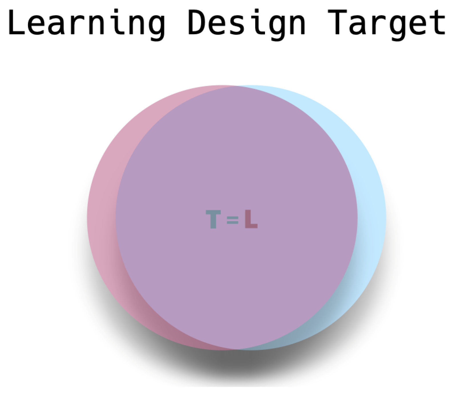 Education 14 00326 g003