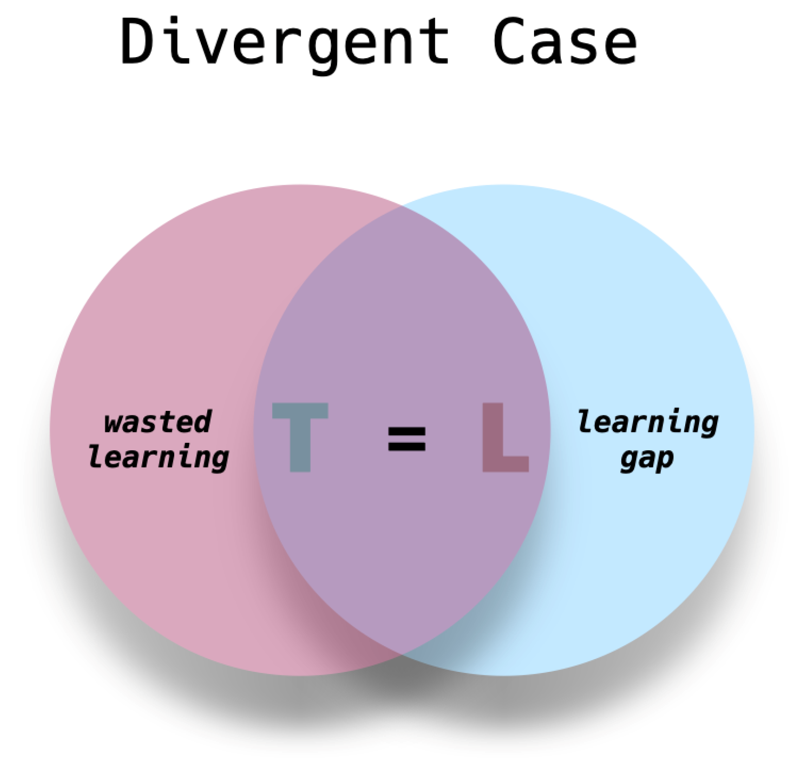 Education 14 00326 g004