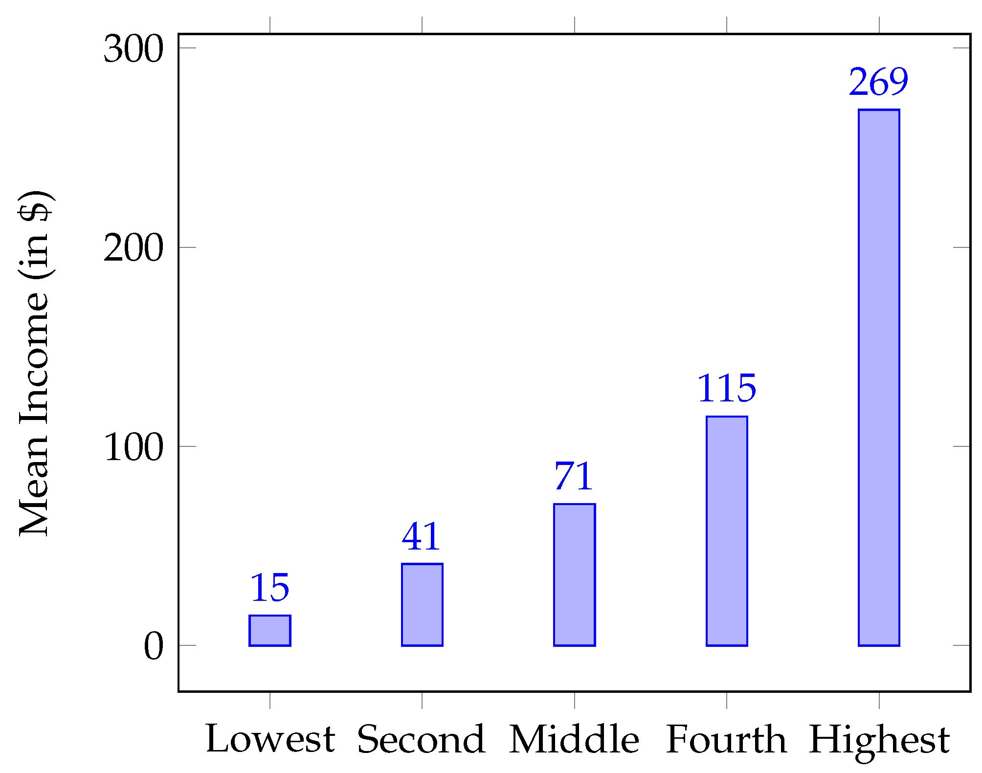 Education 14 00326 g005