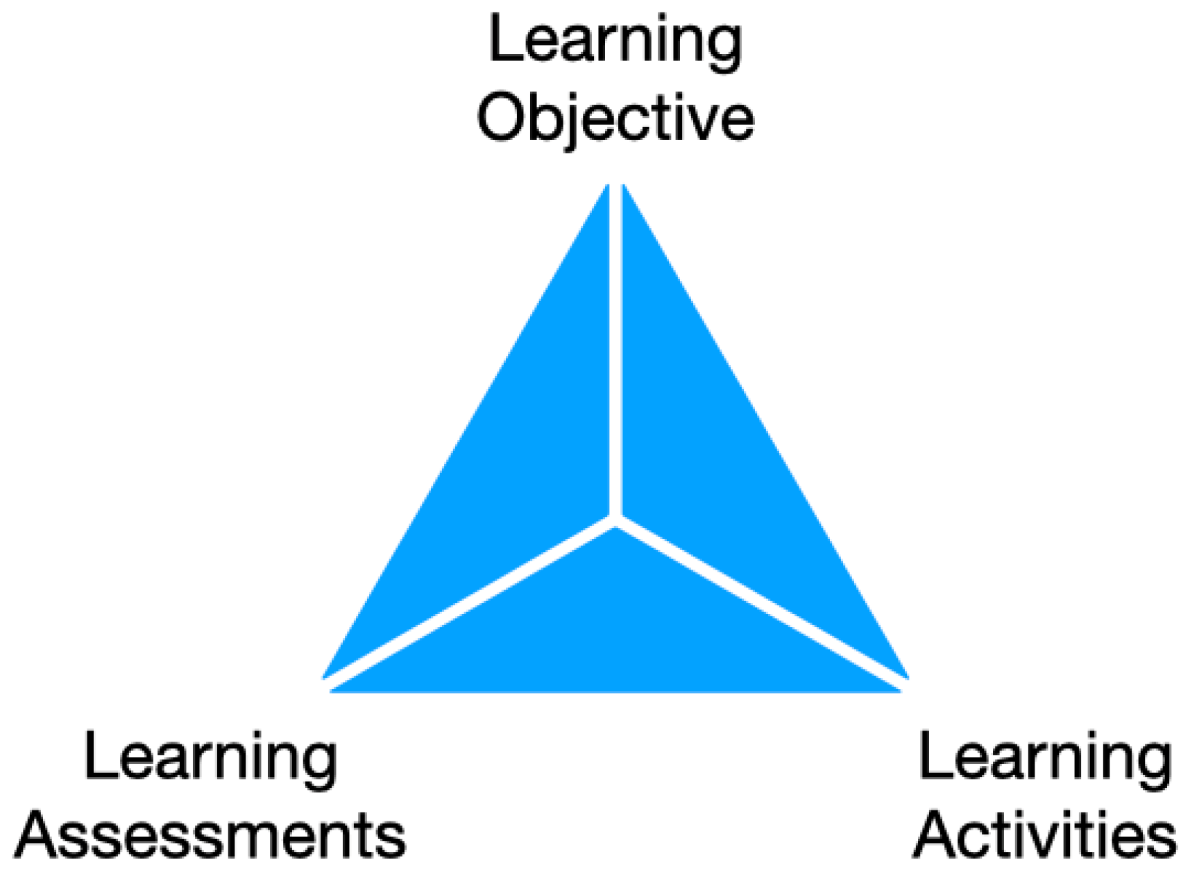 Education 14 00326 g008