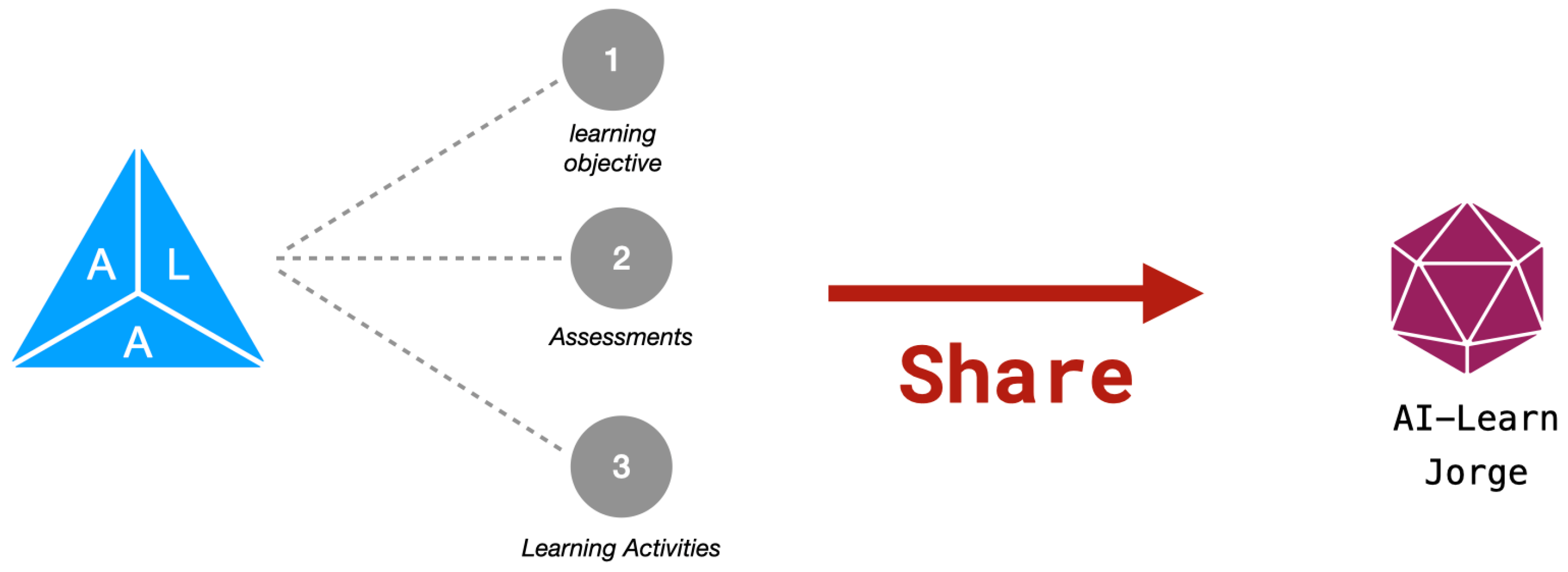 Education 14 00326 g017