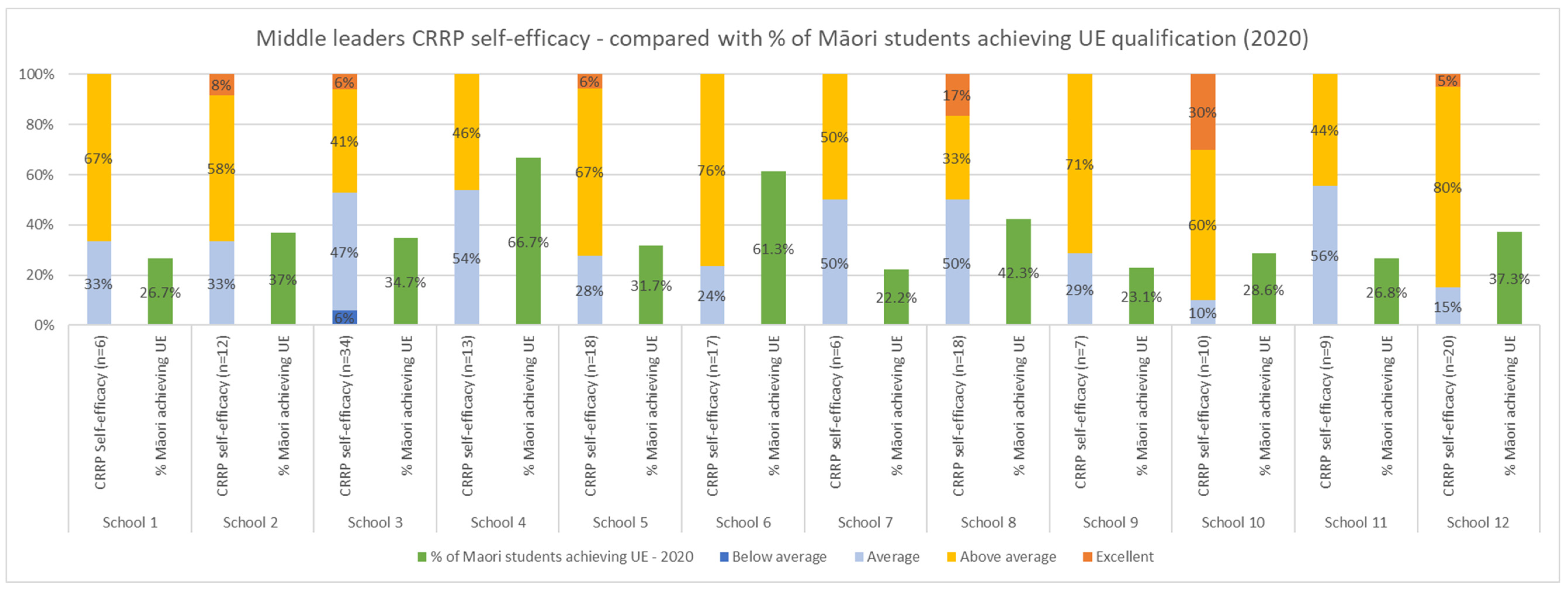 Education 14 00327 g001
