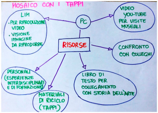 Education 14 00333 g004