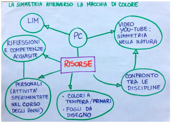 Education 14 00333 g006