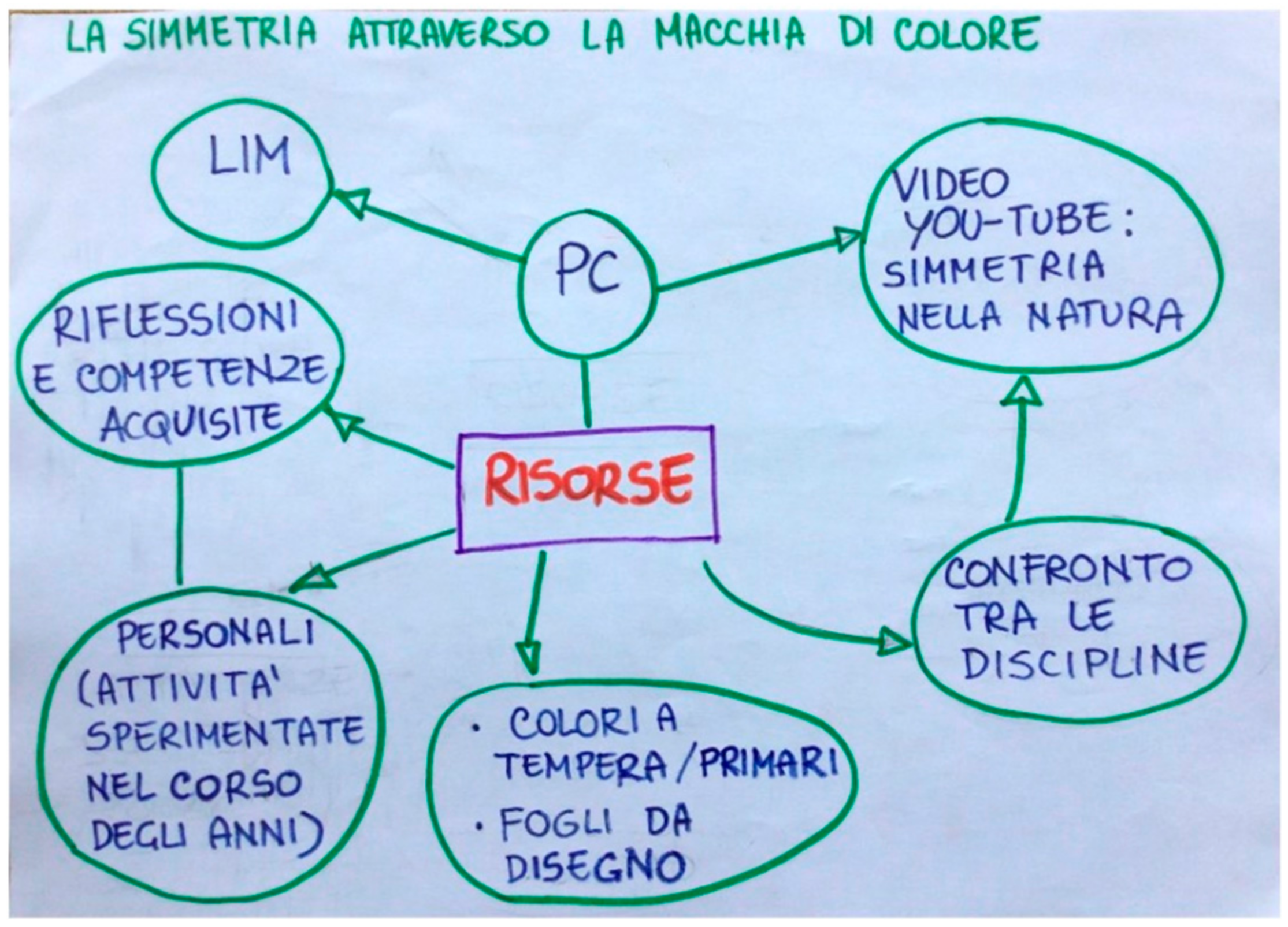 Education 14 00333 g006