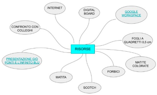 Education 14 00333 g009