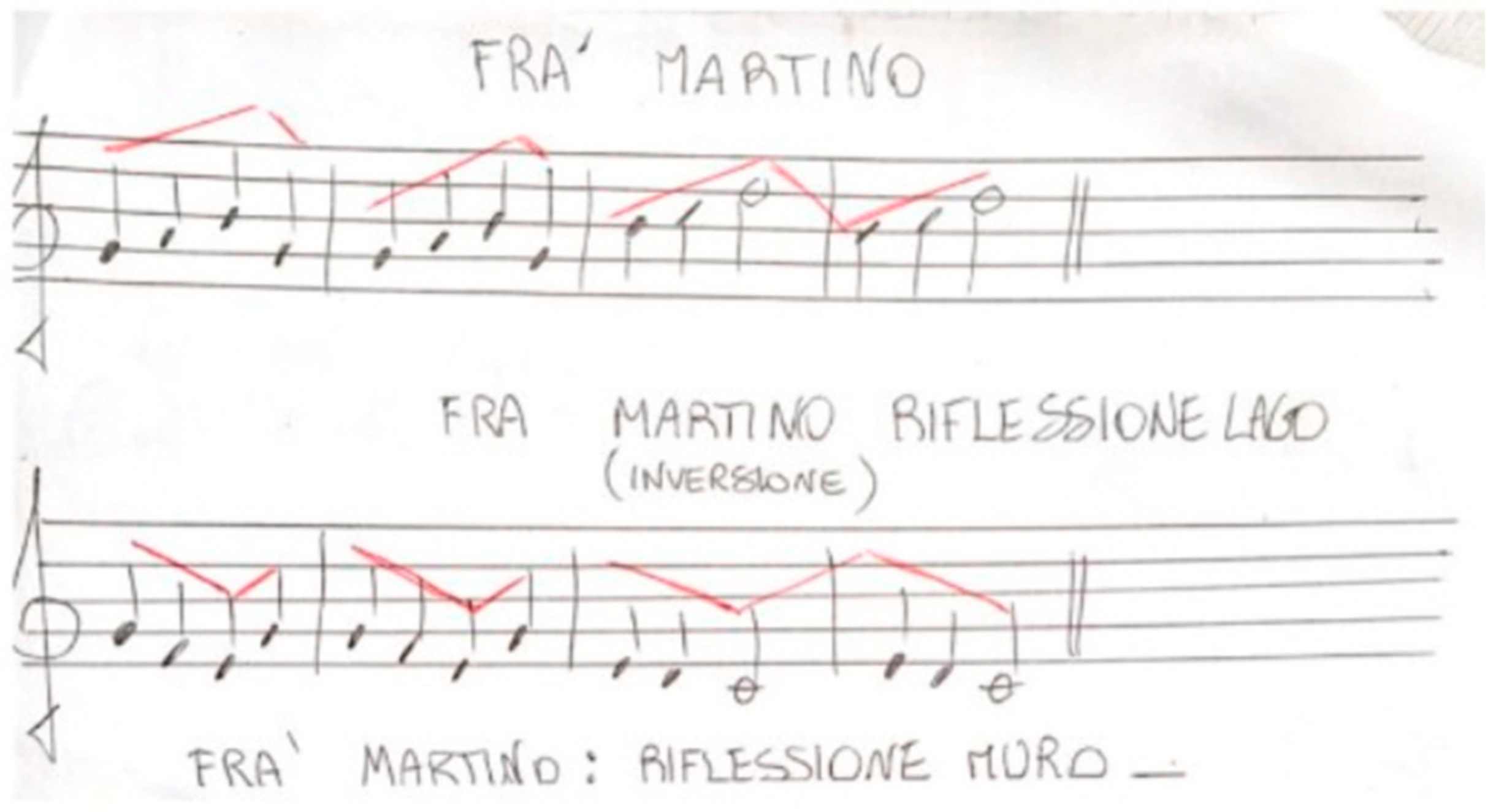 Education 14 00333 g011