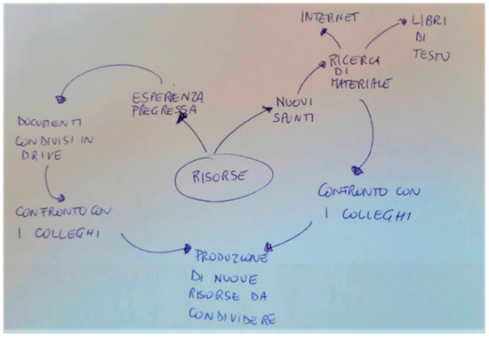 Education 14 00333 g015