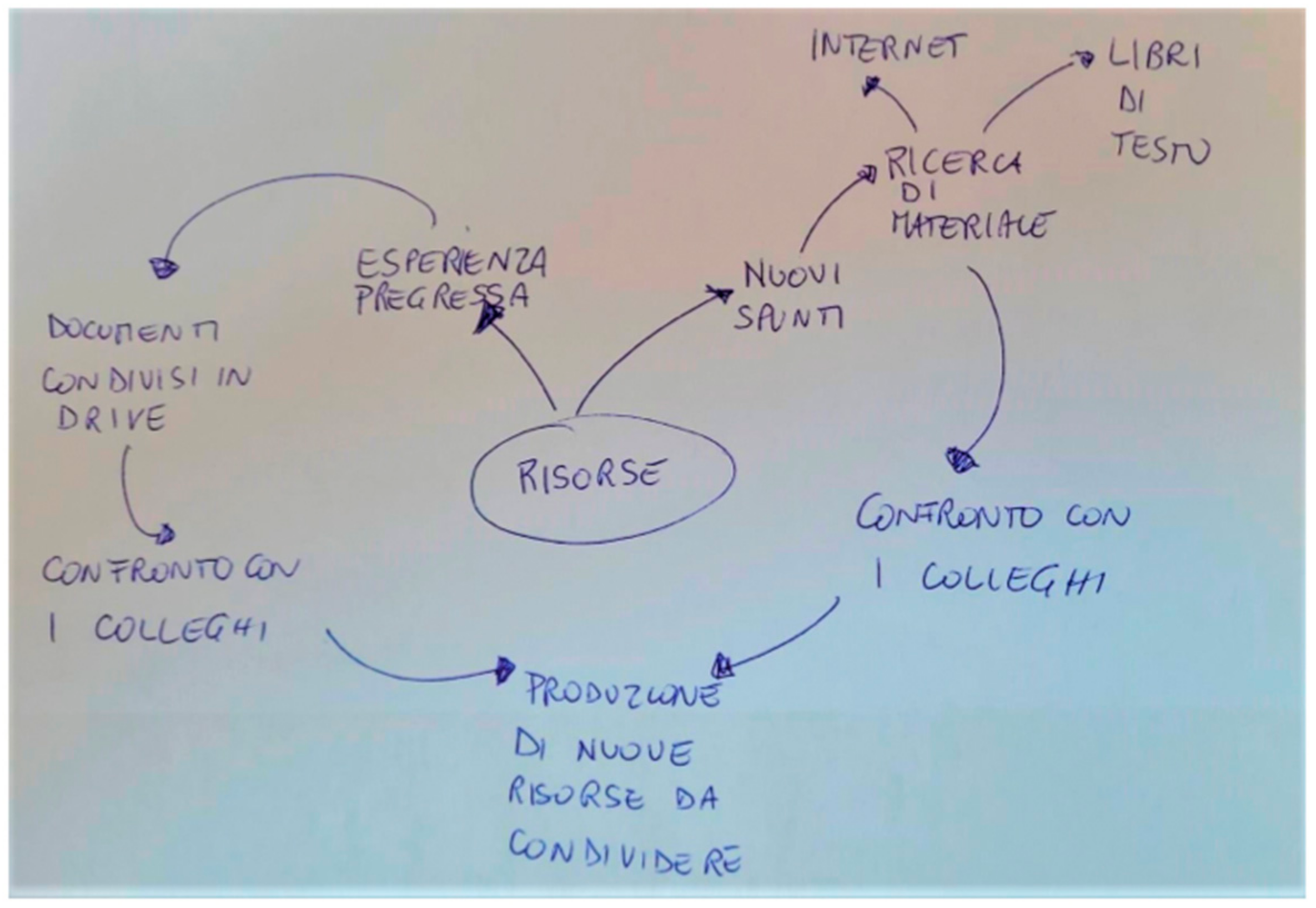 Education 14 00333 g015