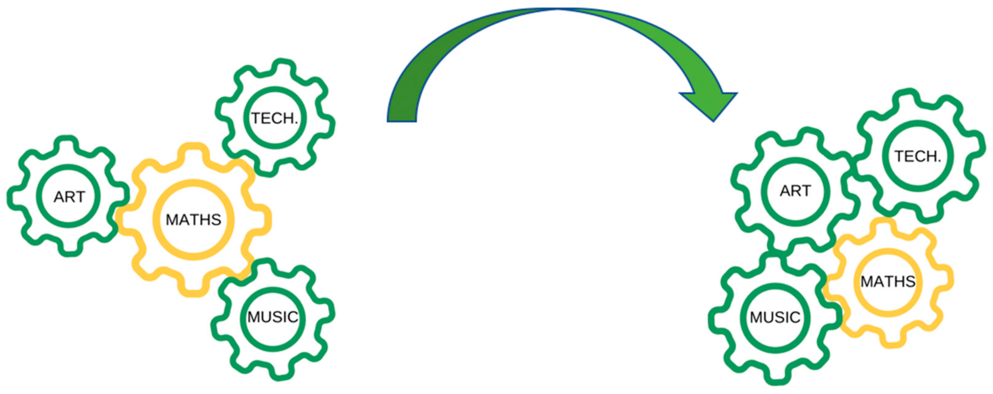 Education 14 00333 g016