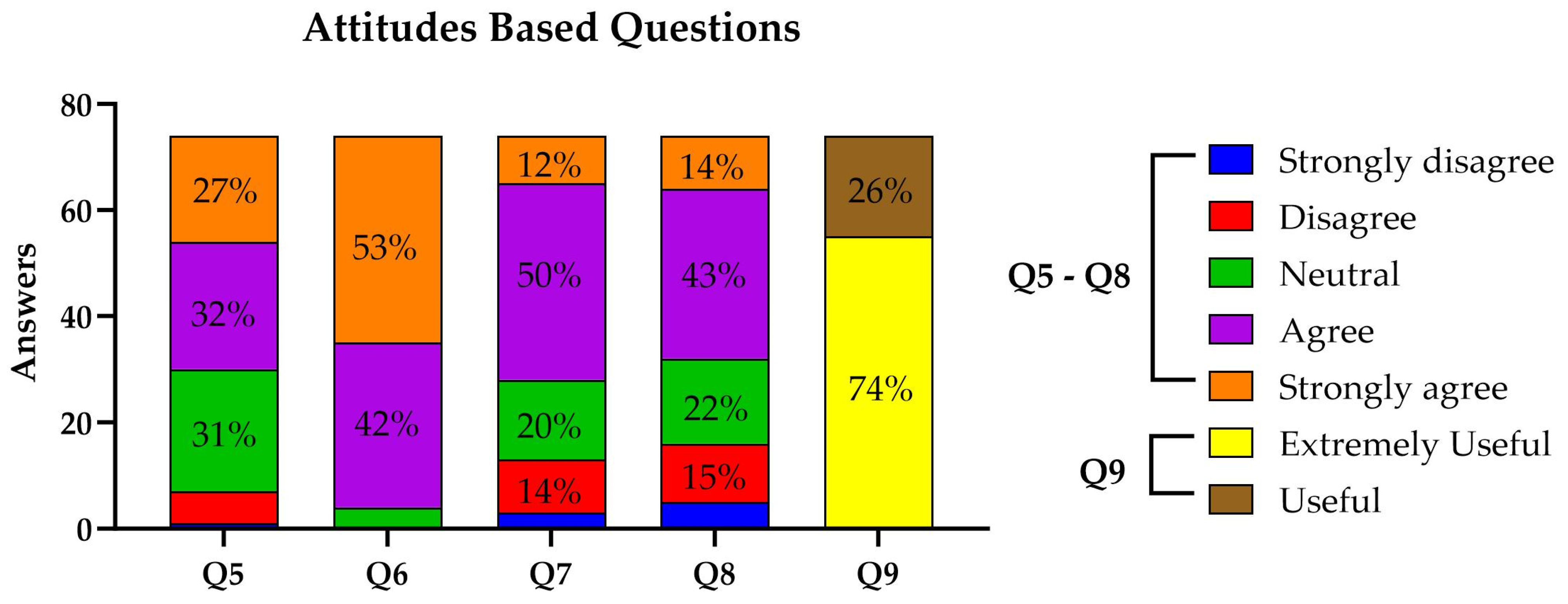 Education 14 00339 g002