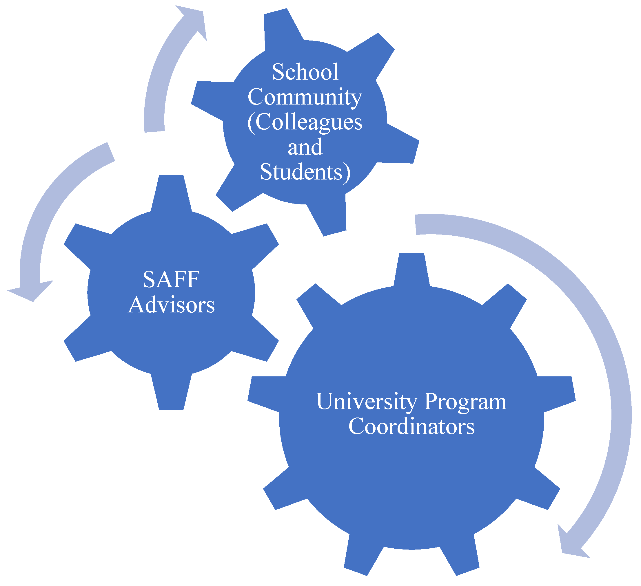 Education 14 00340 g001