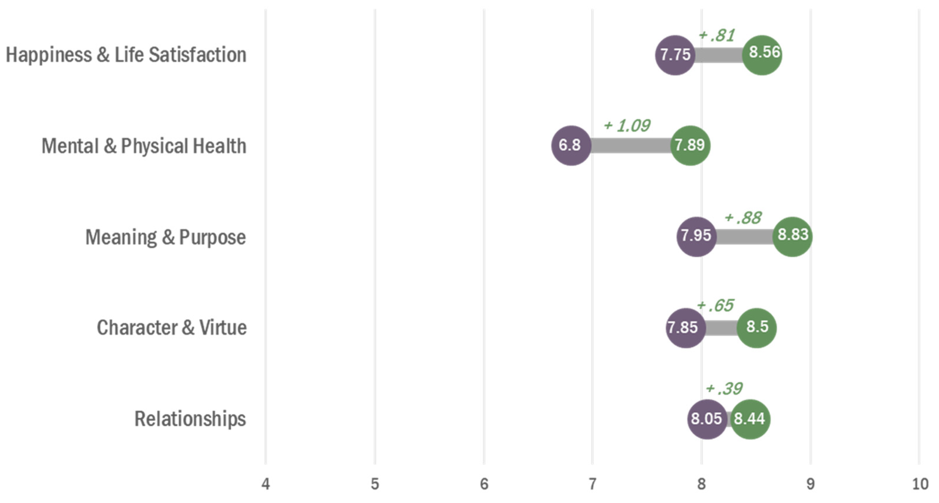 Education 14 00340 g002