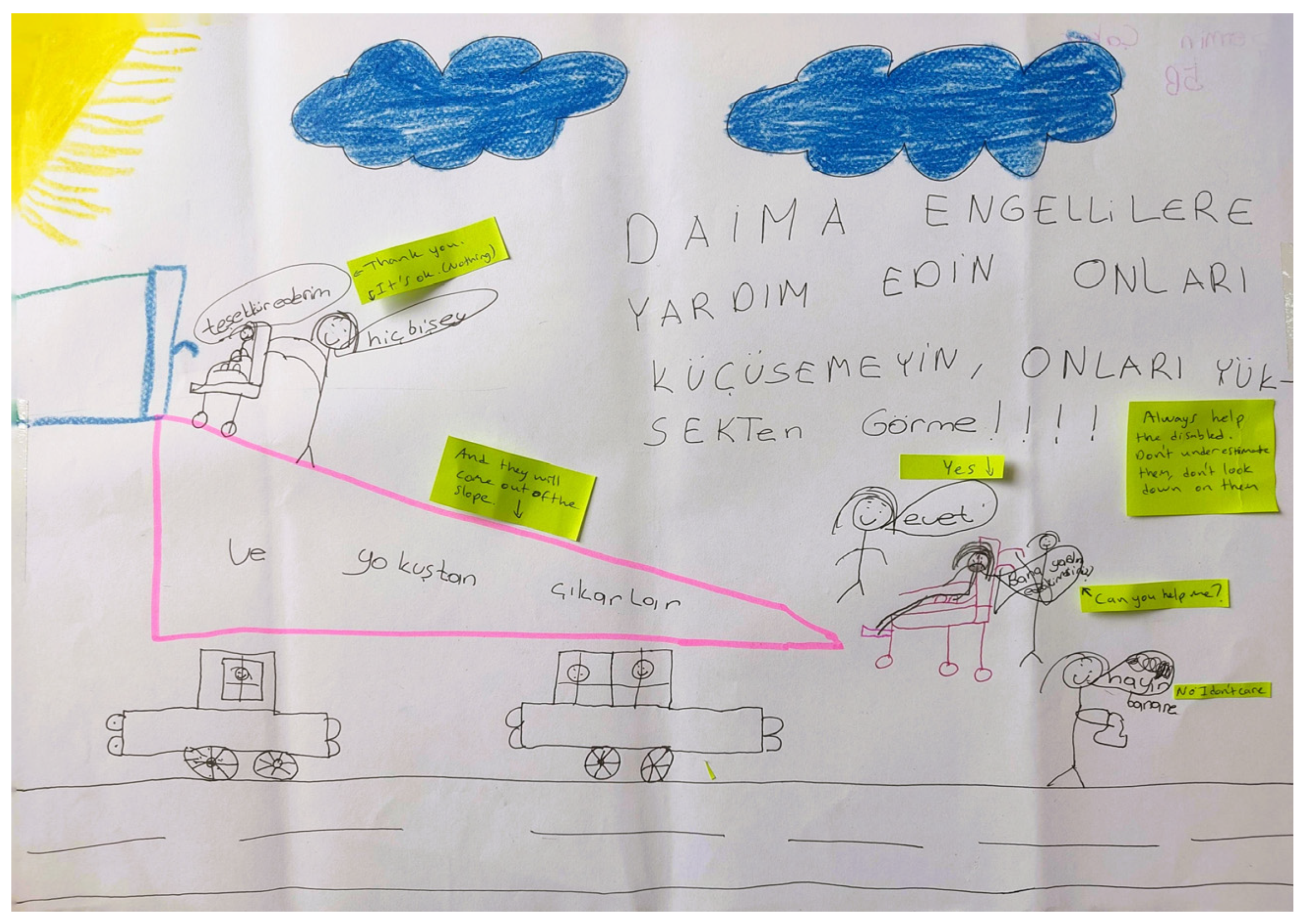 Education 14 00346 g003