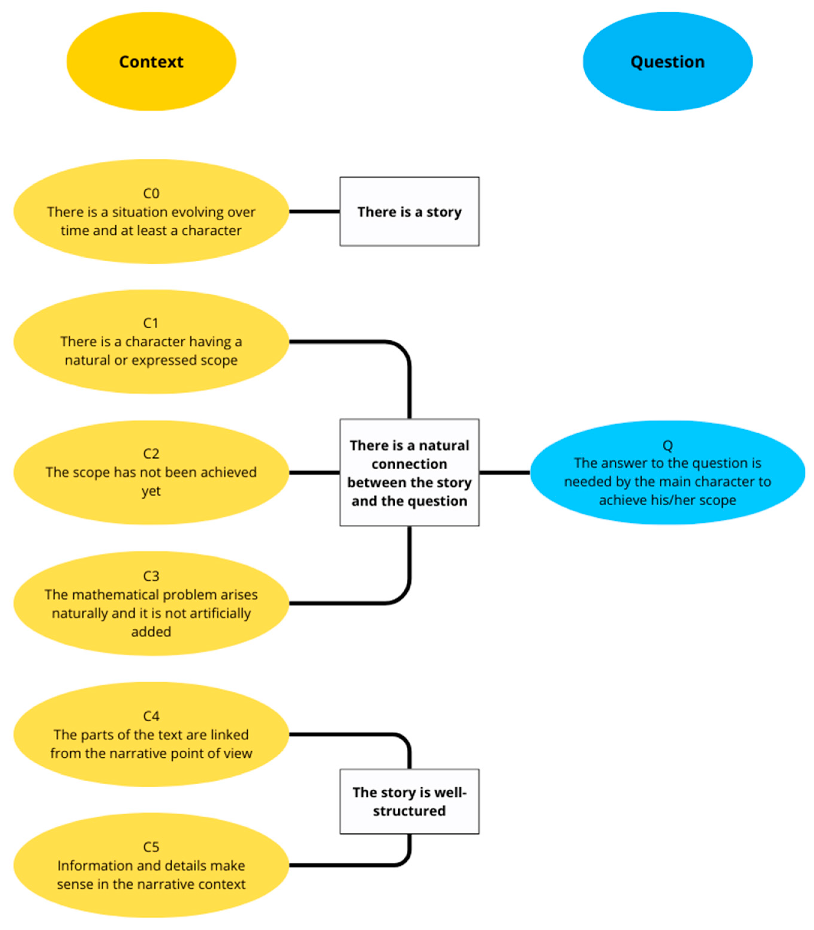 Education 14 00350 g001