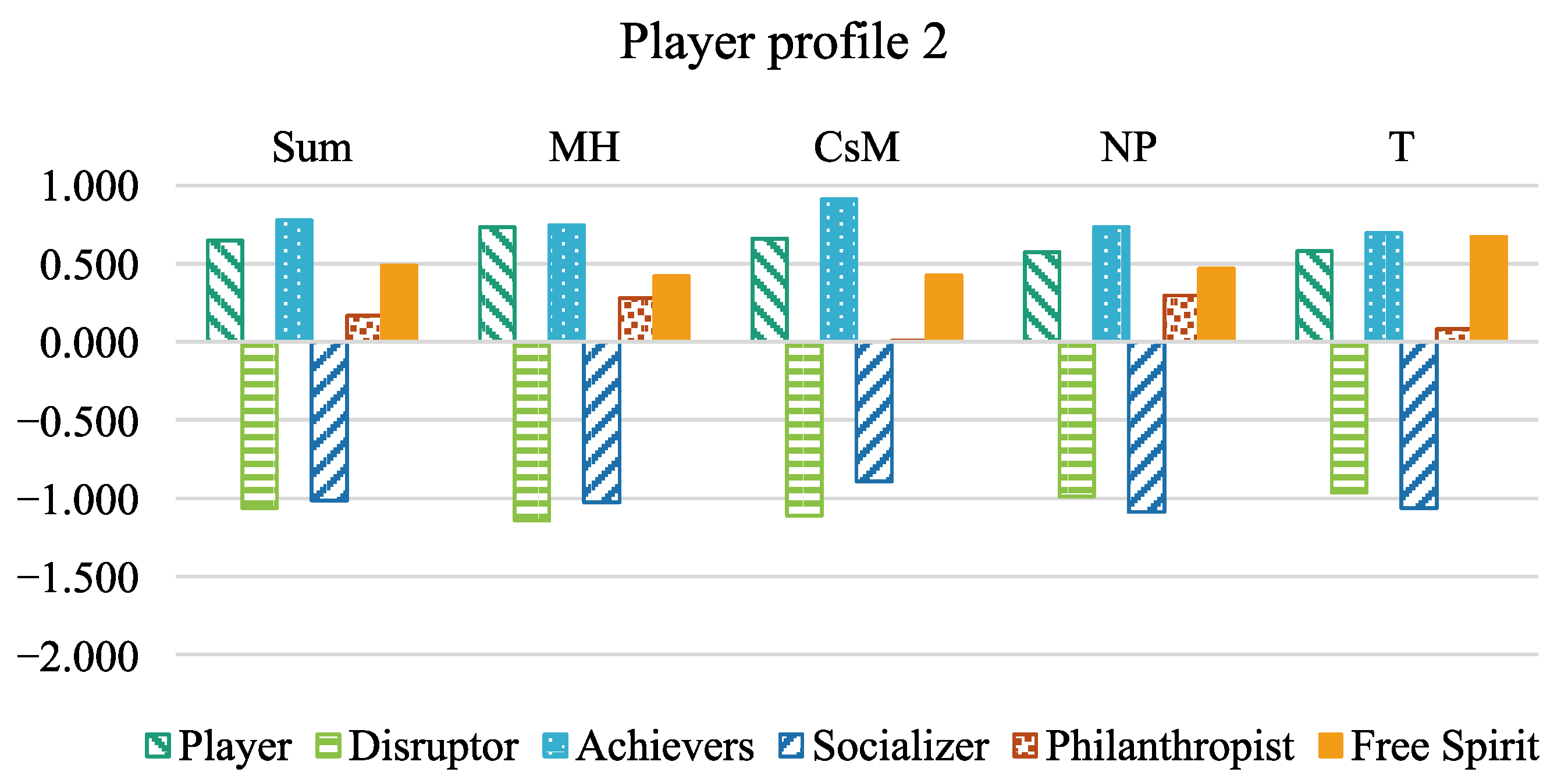 Education 14 00352 g002