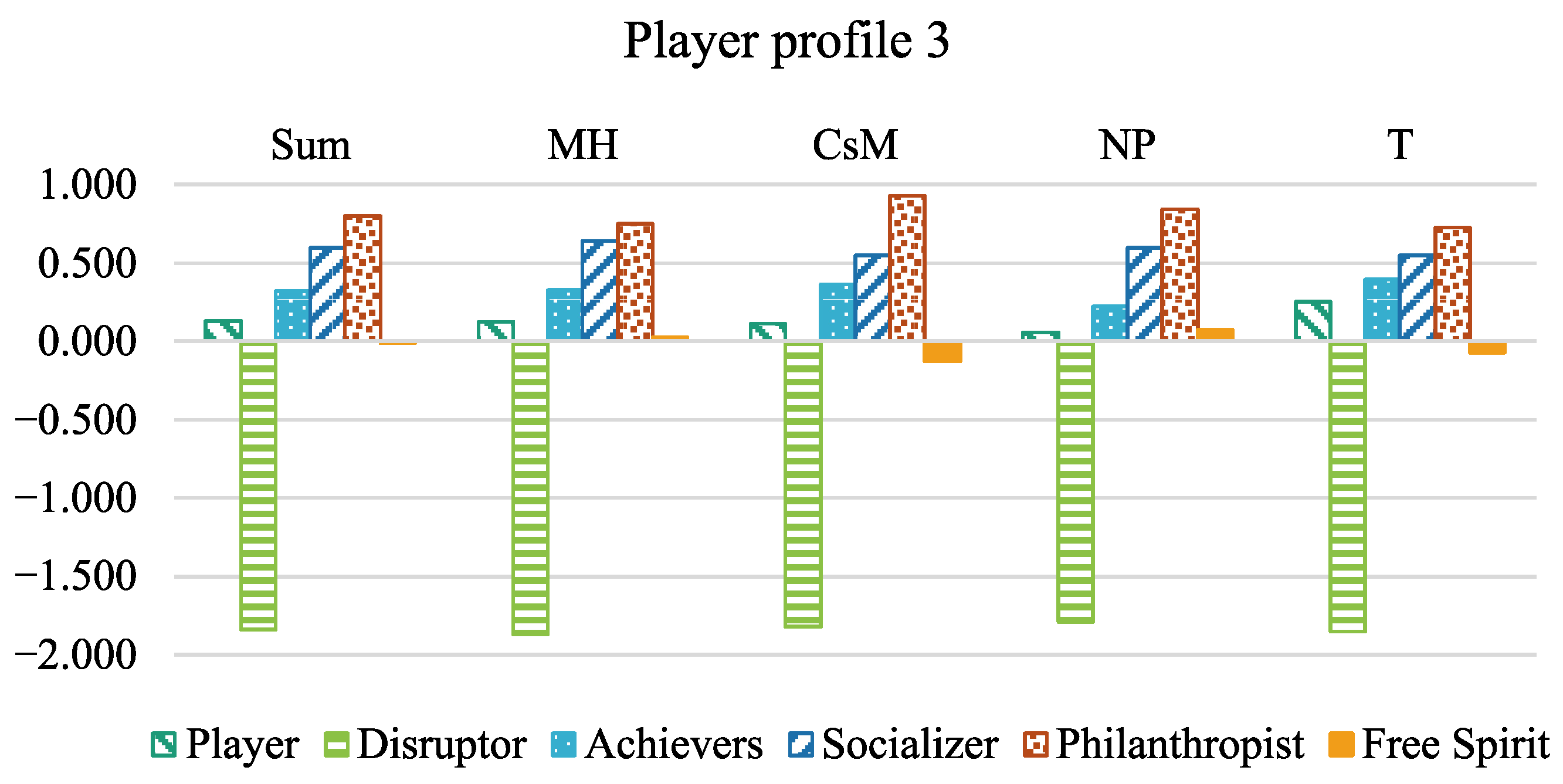 Education 14 00352 g003