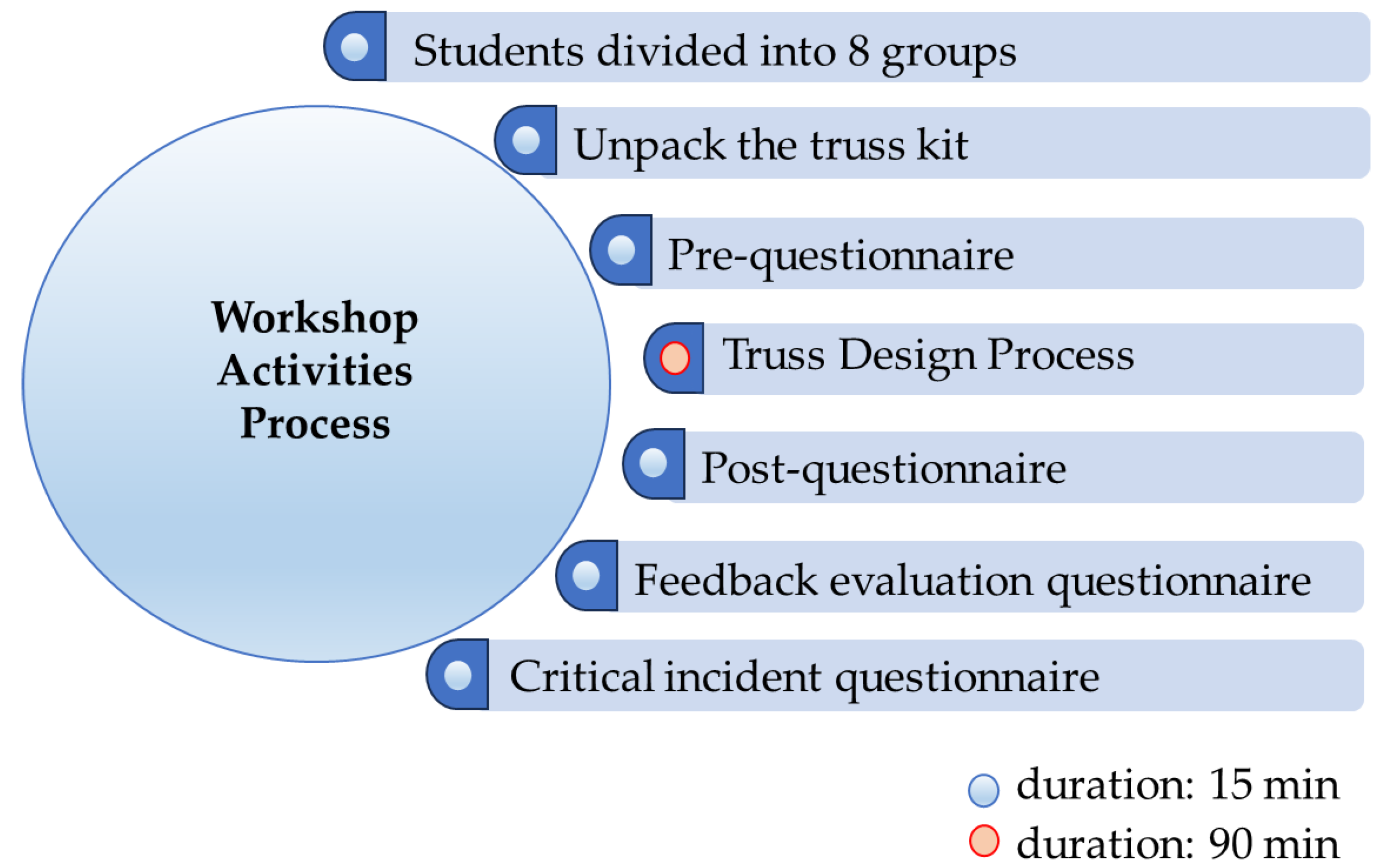 Education 14 00354 g001