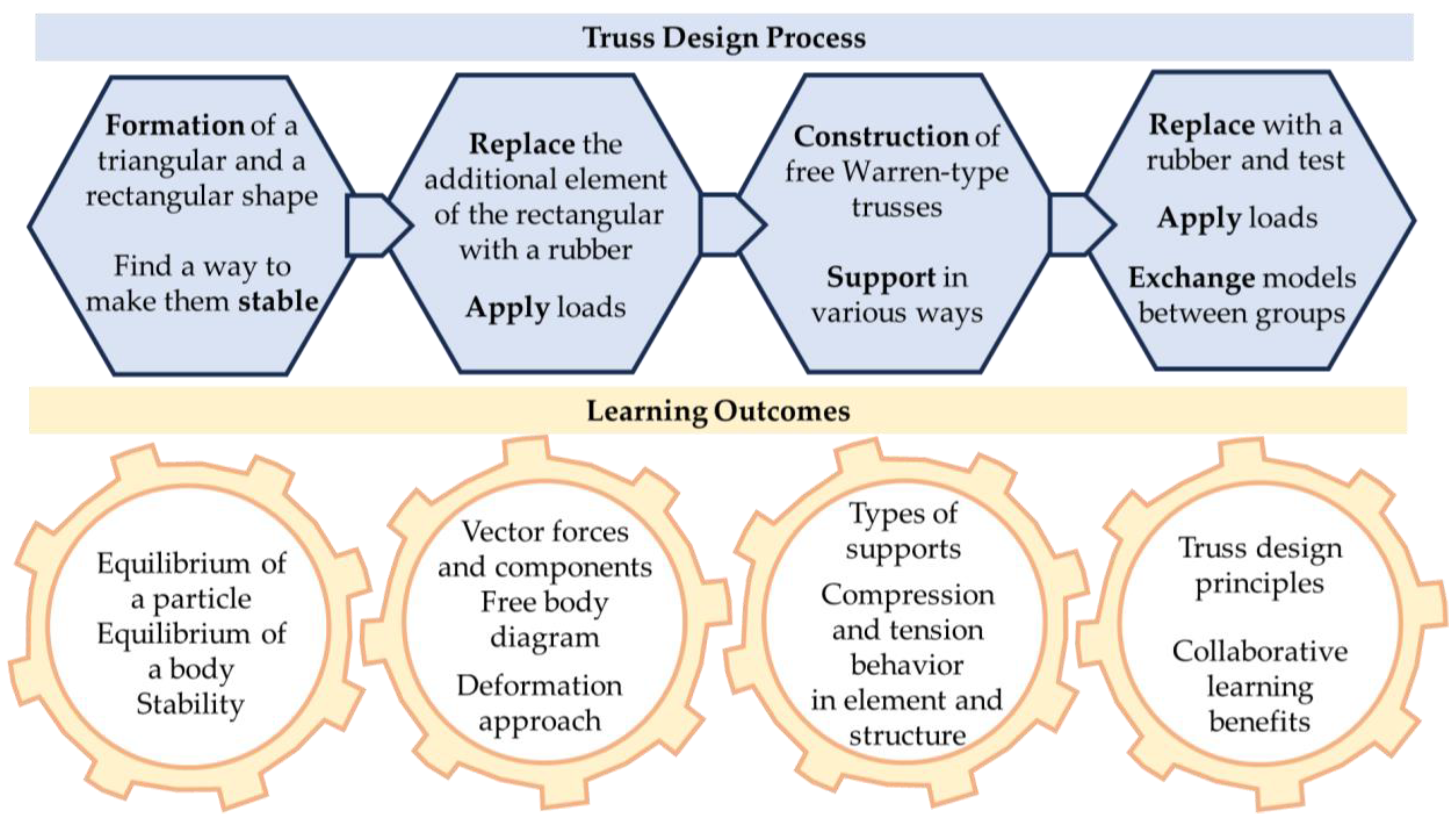 Education 14 00354 g007