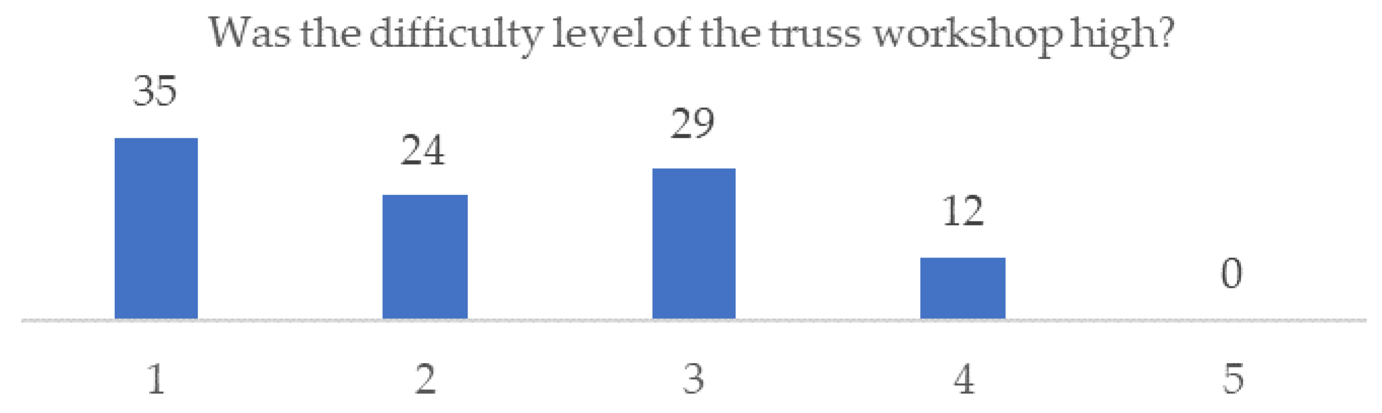 Education 14 00354 g013