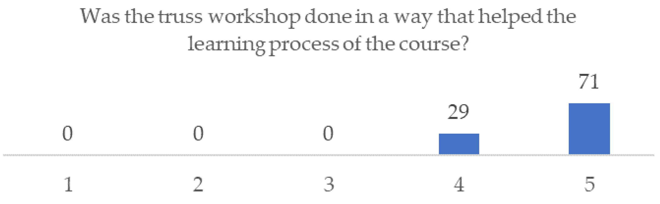 Education 14 00354 g015