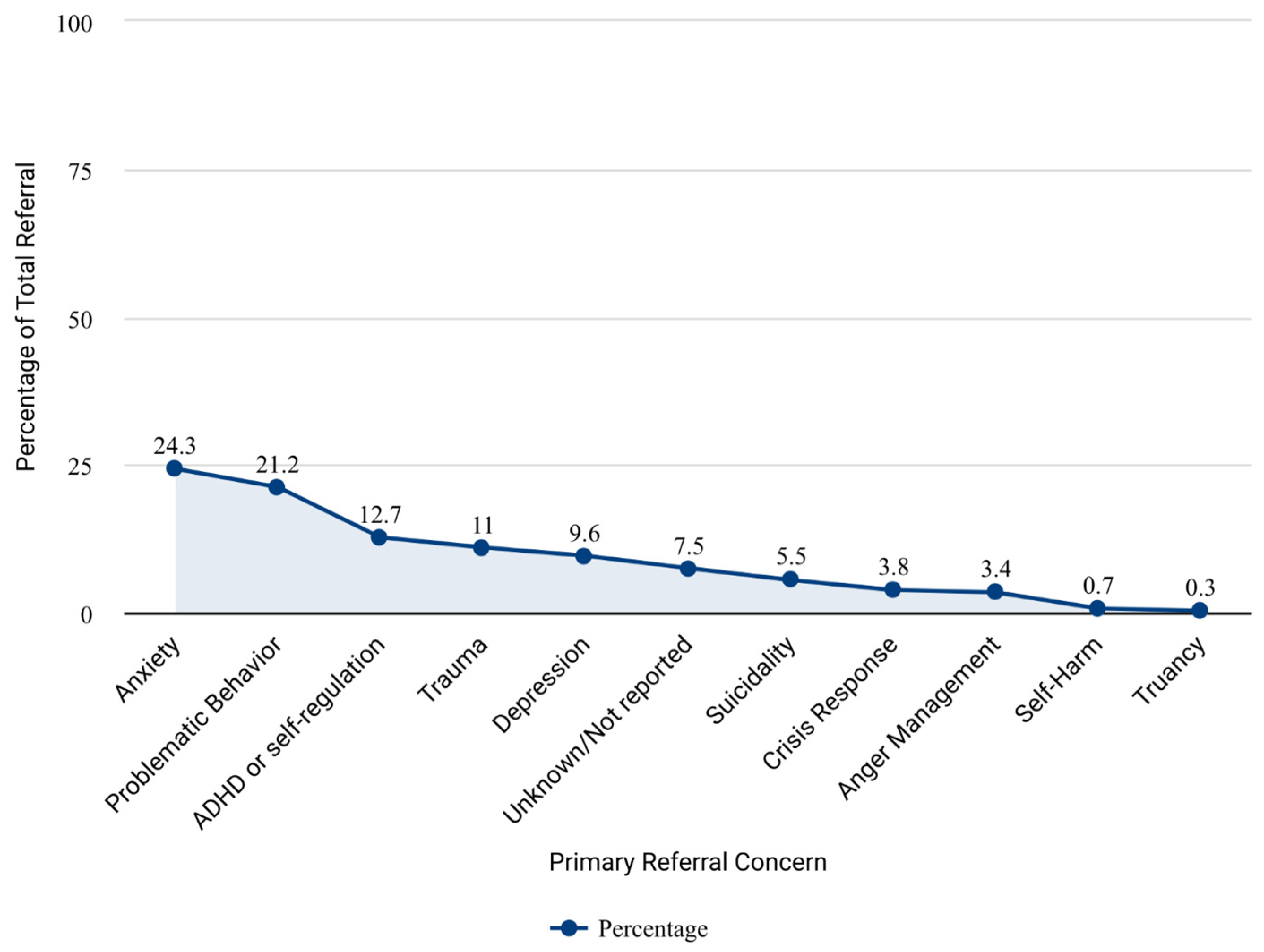 Education 14 00355 g001