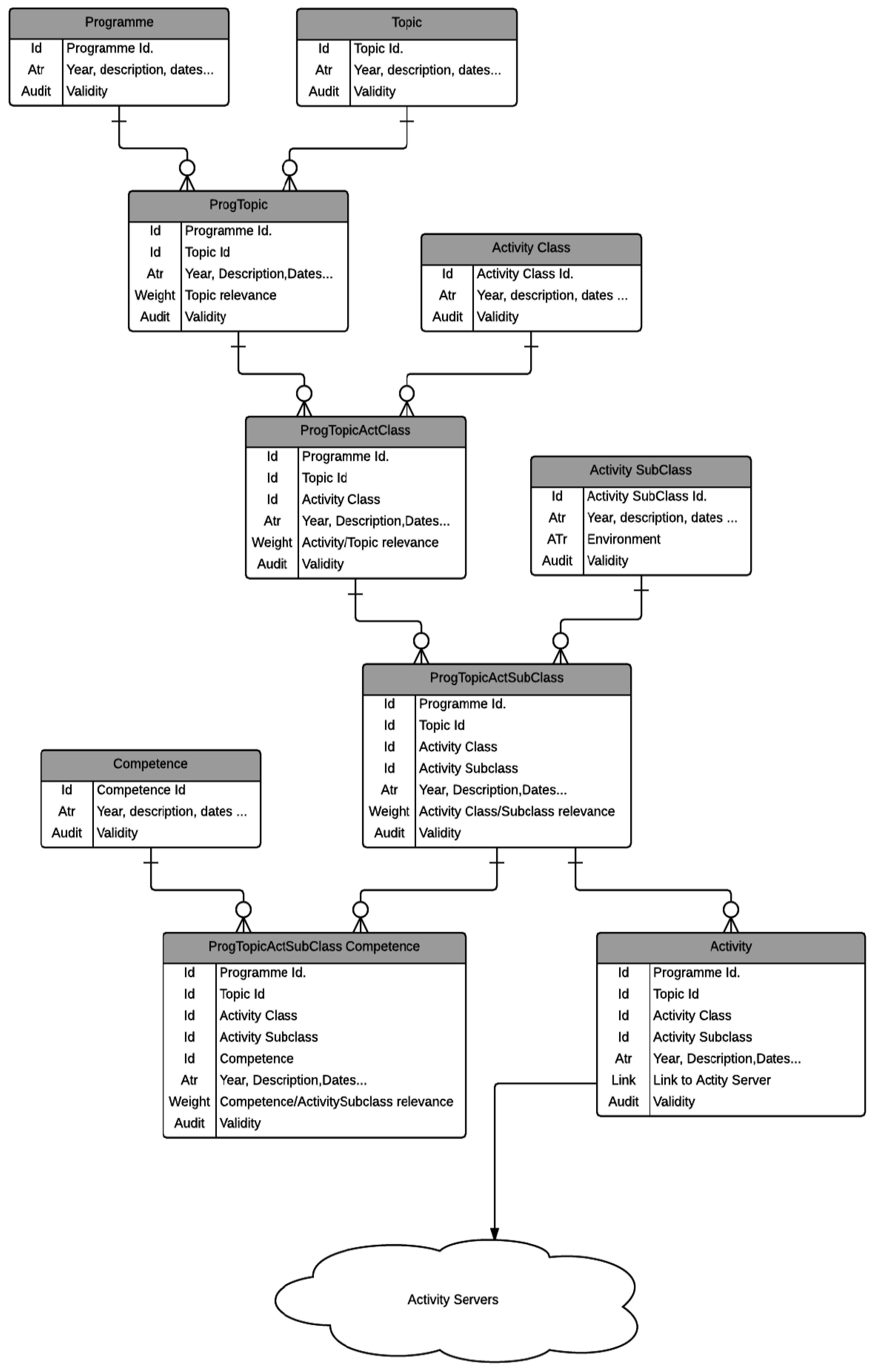 Education 14 00362 g002