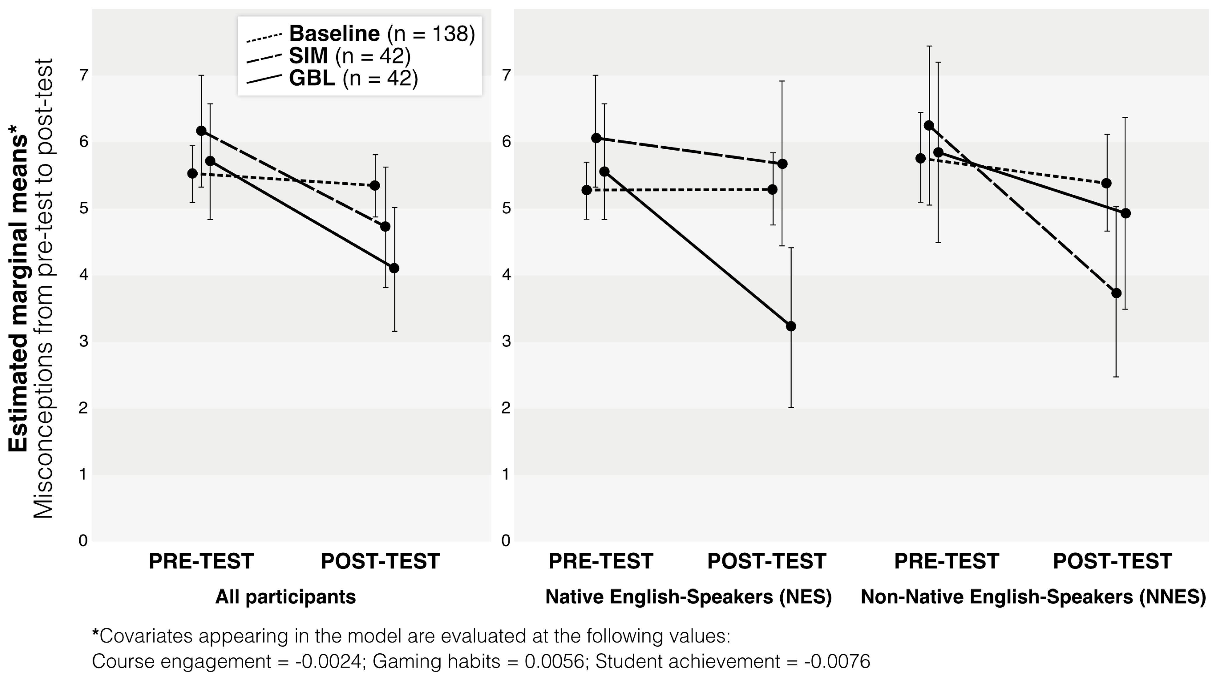 Education 14 00366 g002