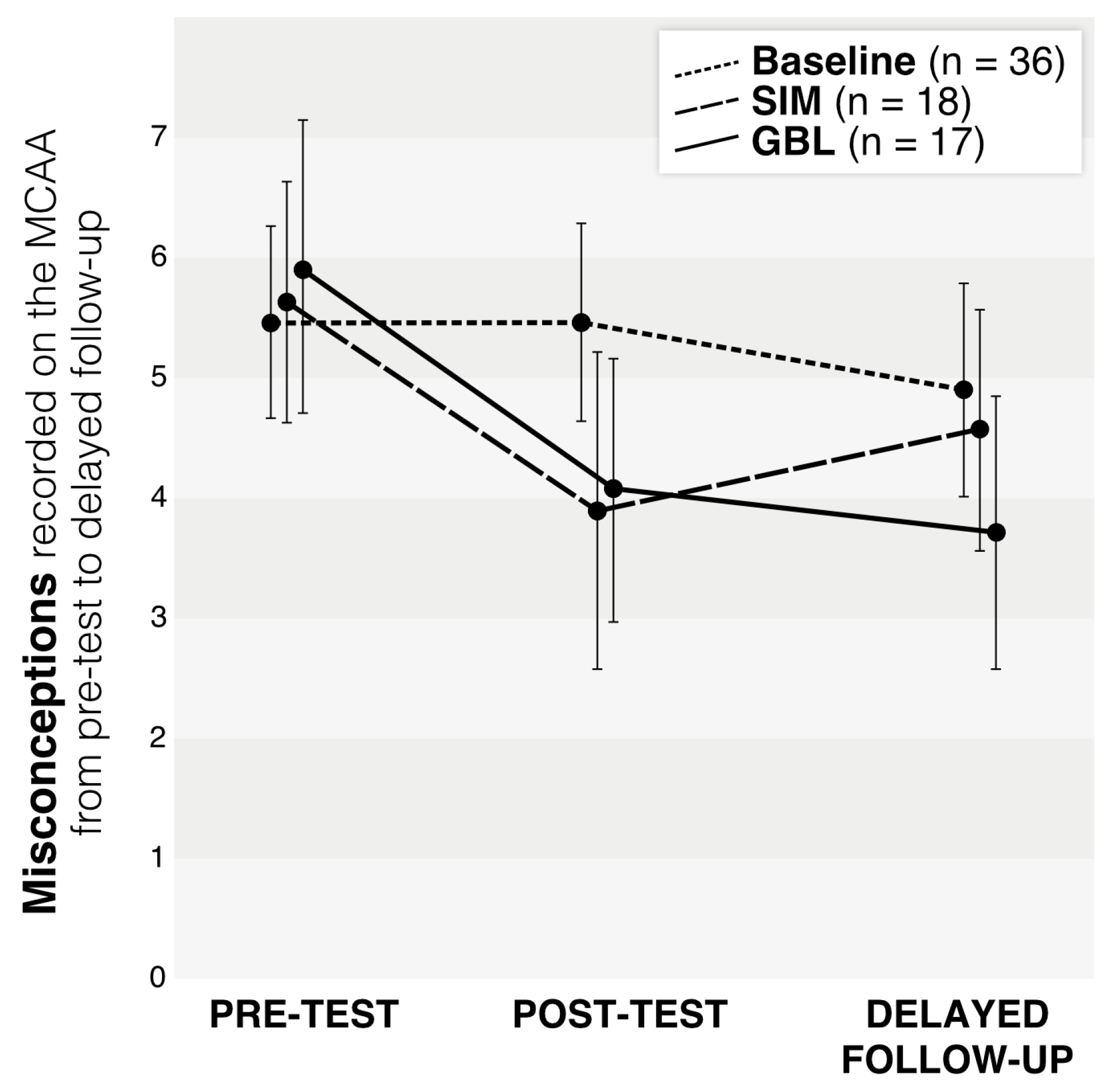 Education 14 00366 g003