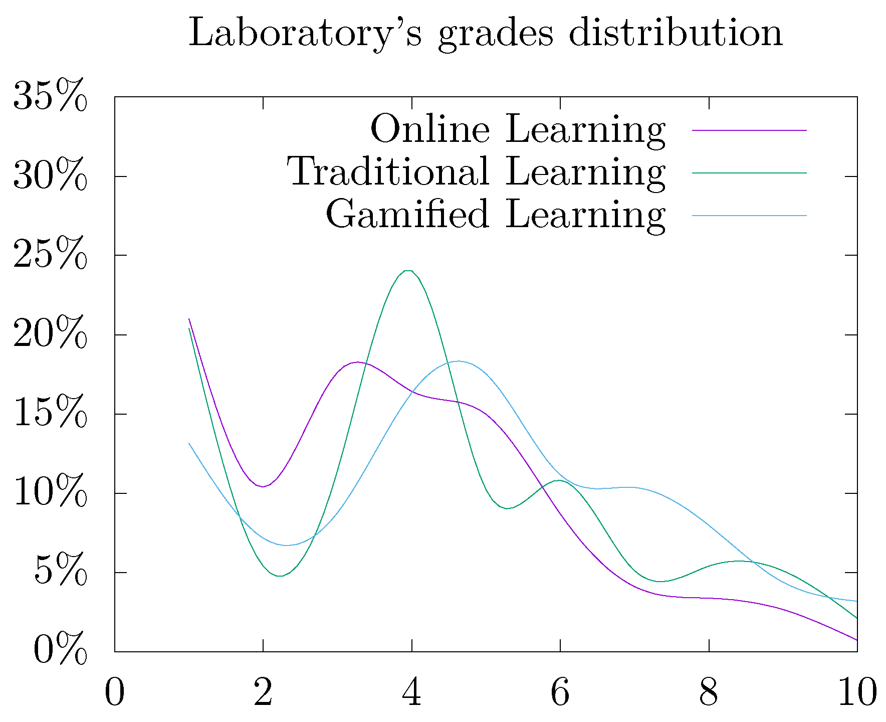 Education 14 00367 g005