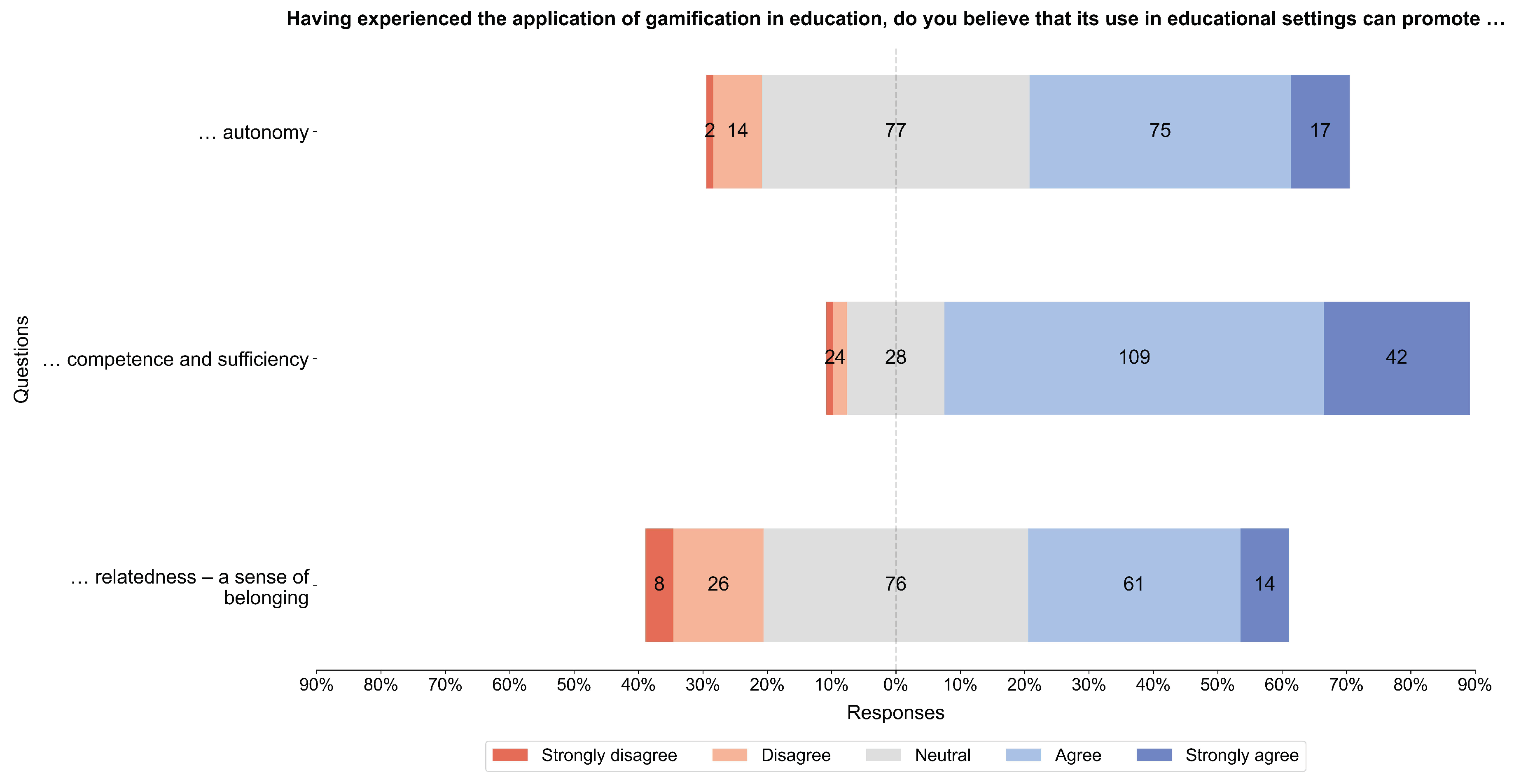 Education 14 00367 g010