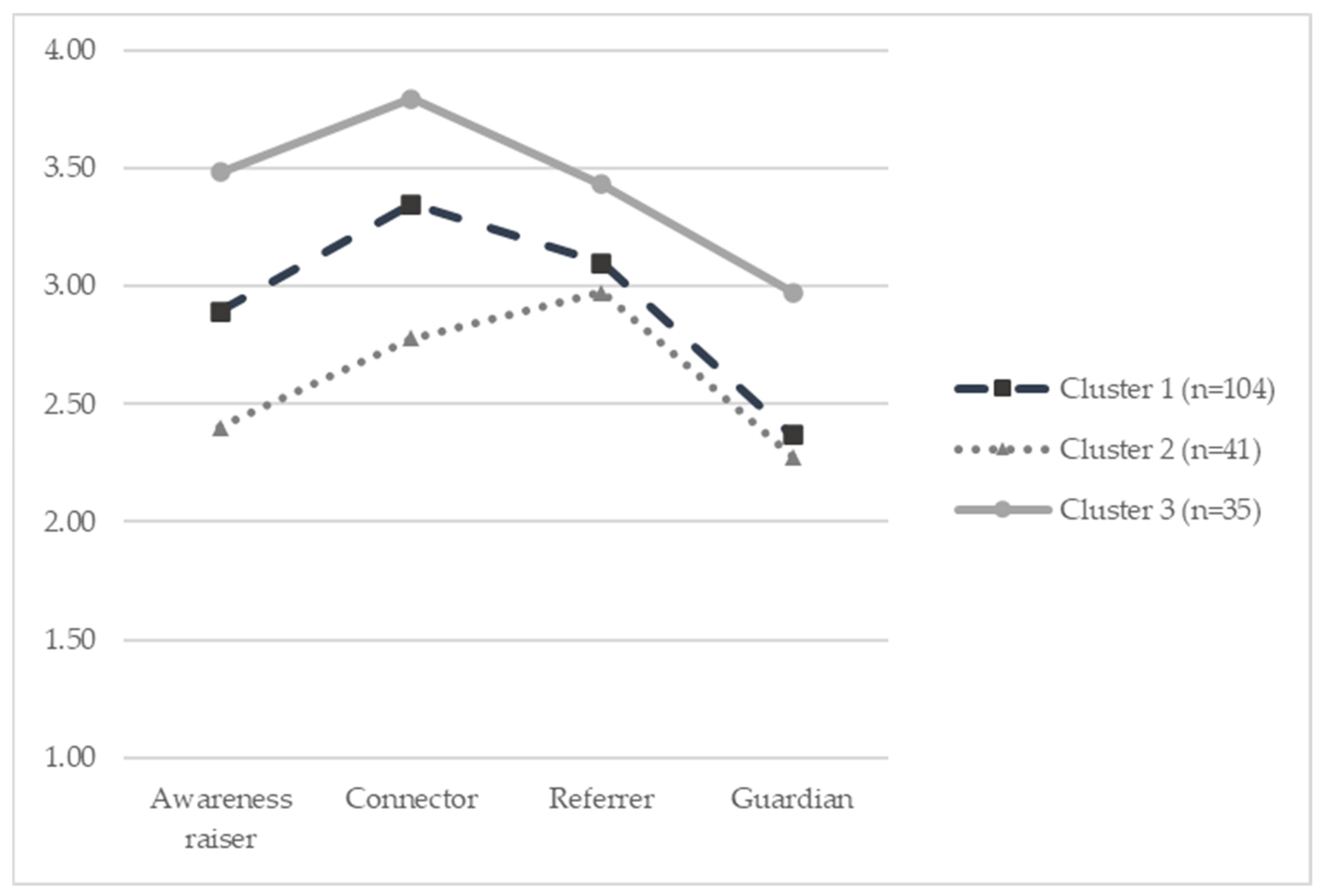 Education 14 00369 g001
