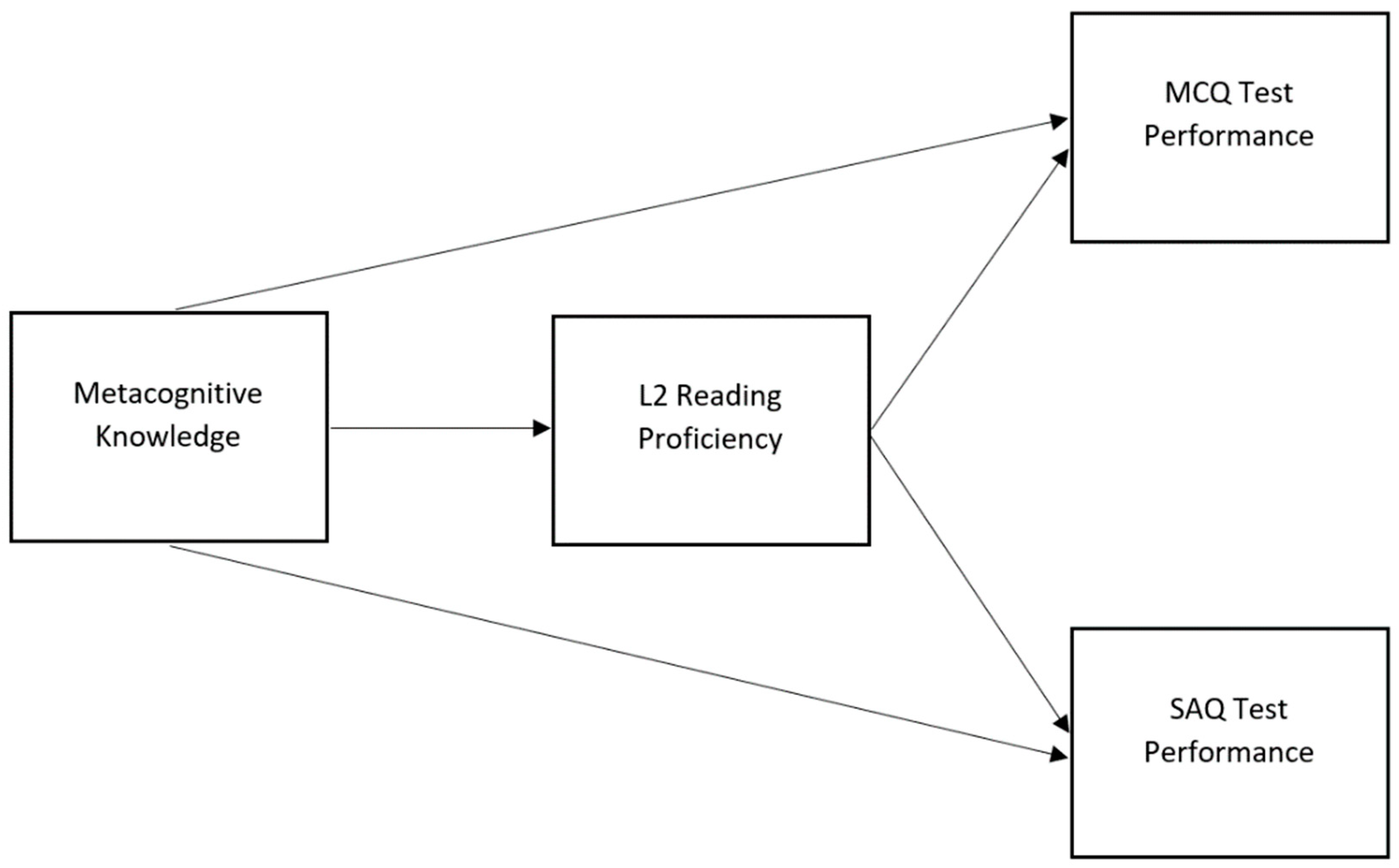 Education 14 00370 g001