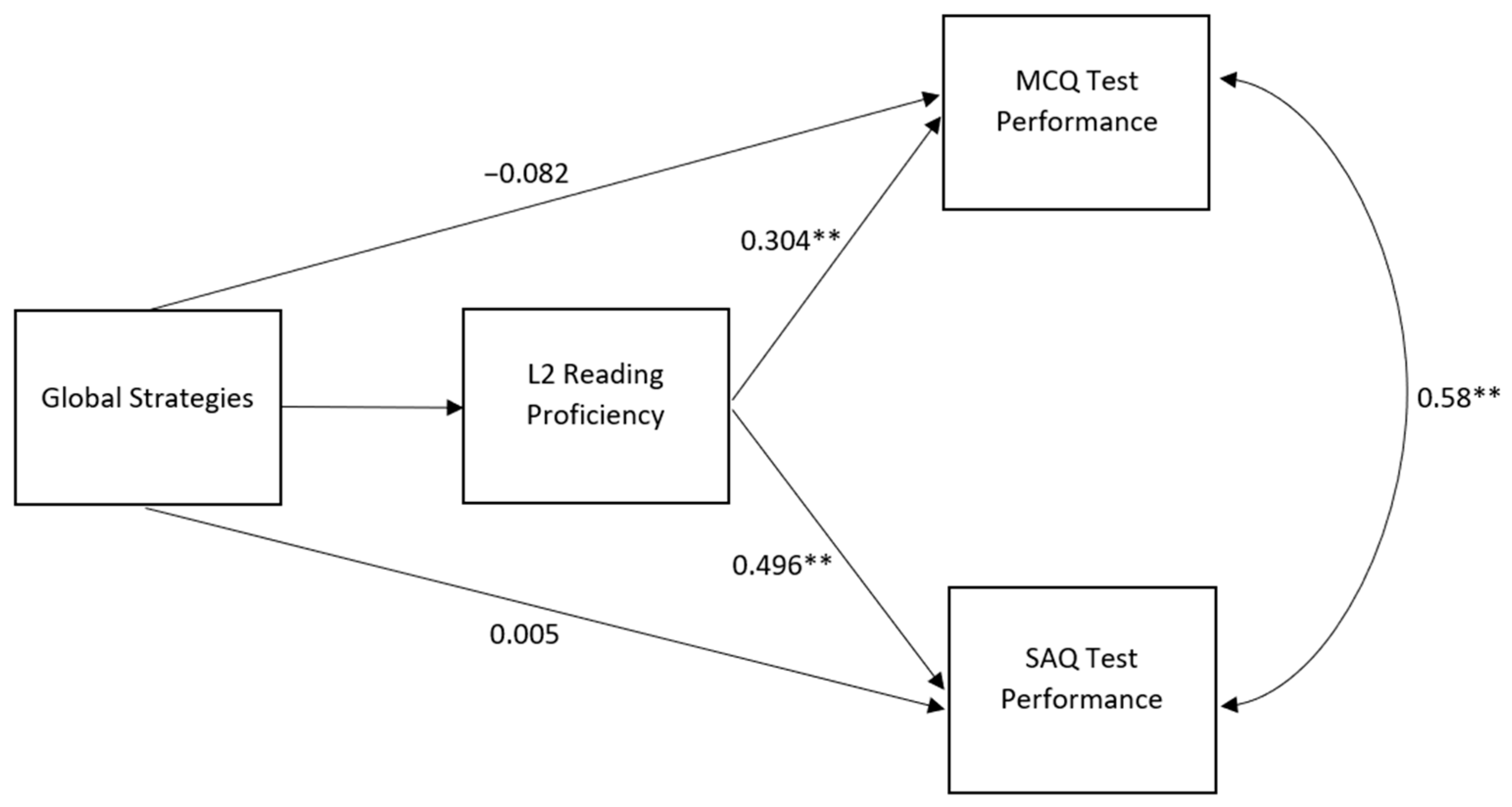 Education 14 00370 g002
