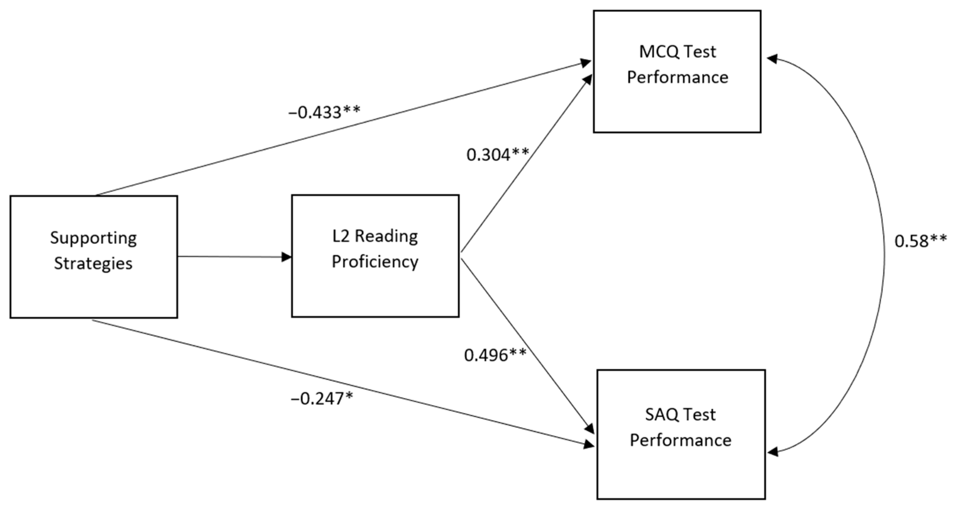 Education 14 00370 g004