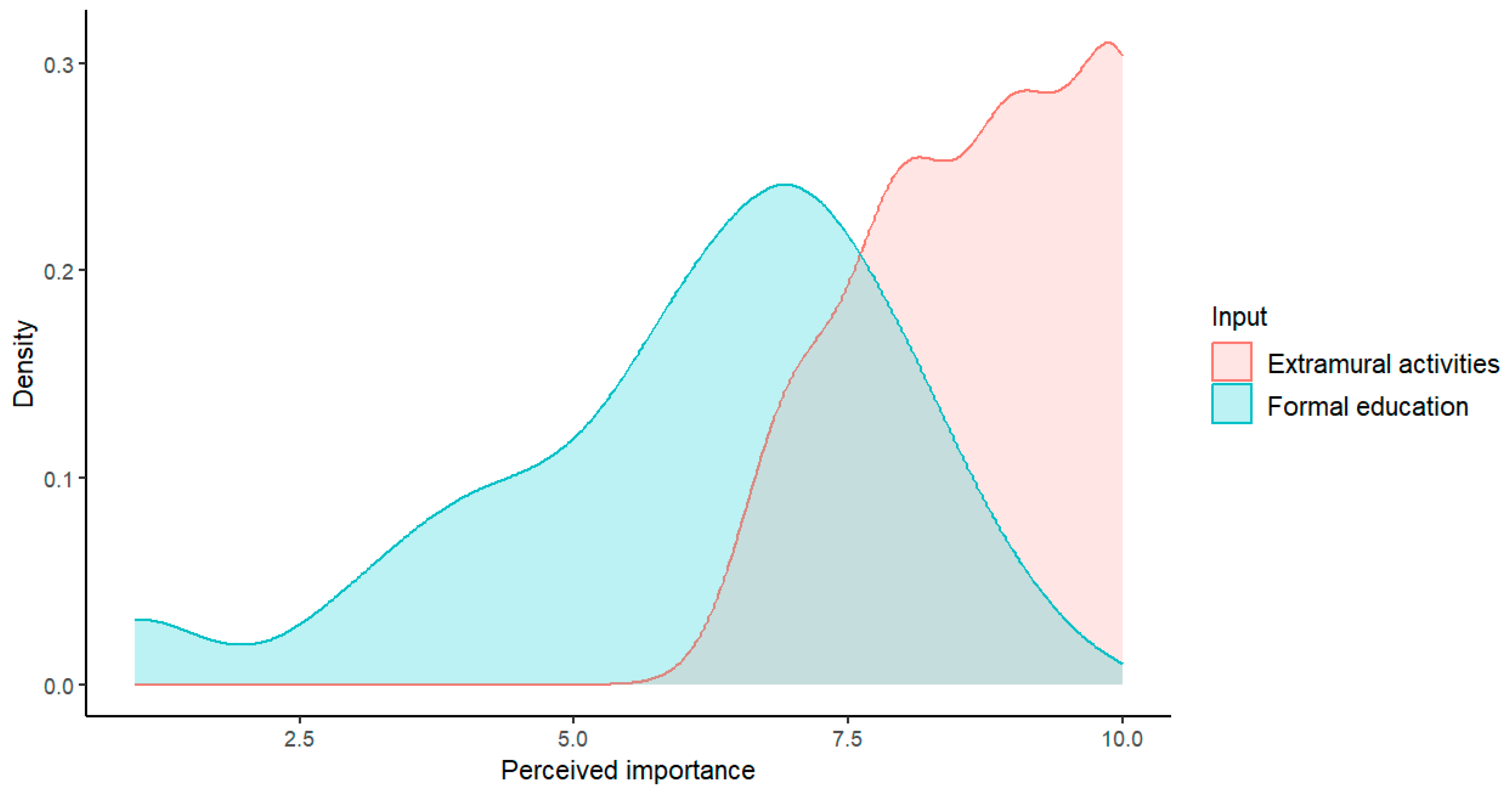 Education 14 00372 g002