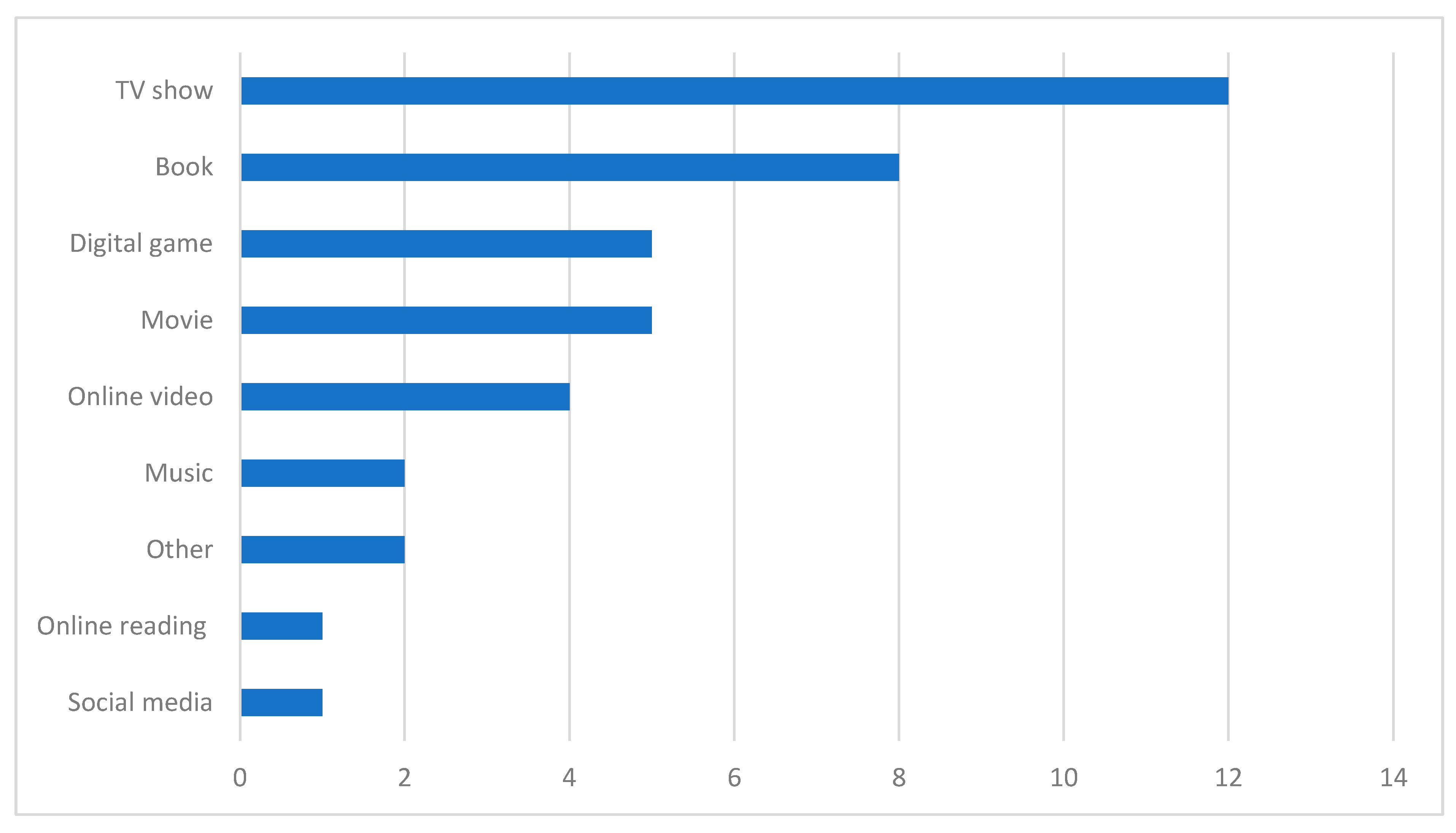 Education 14 00372 g003