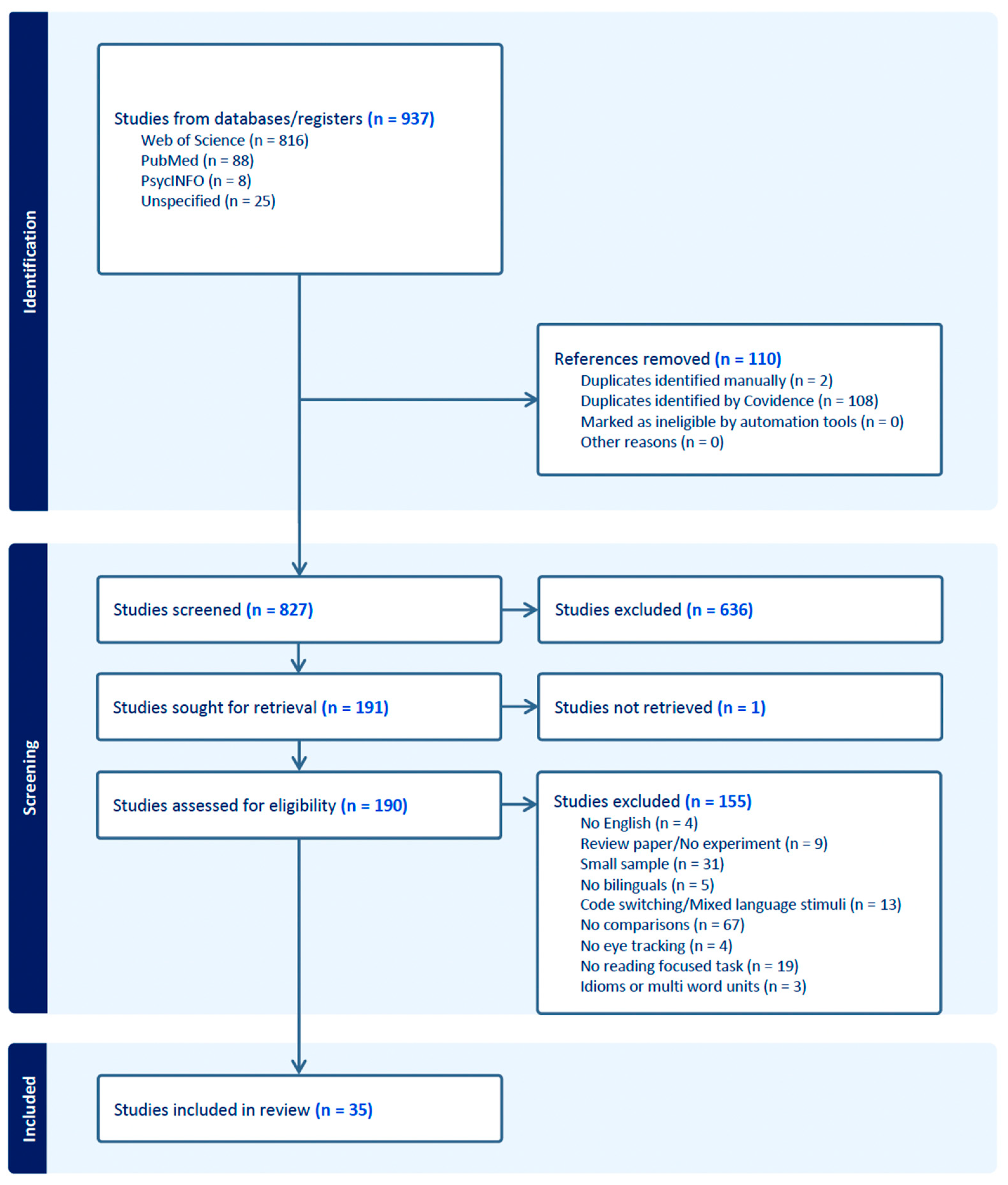 Education 14 00375 g001