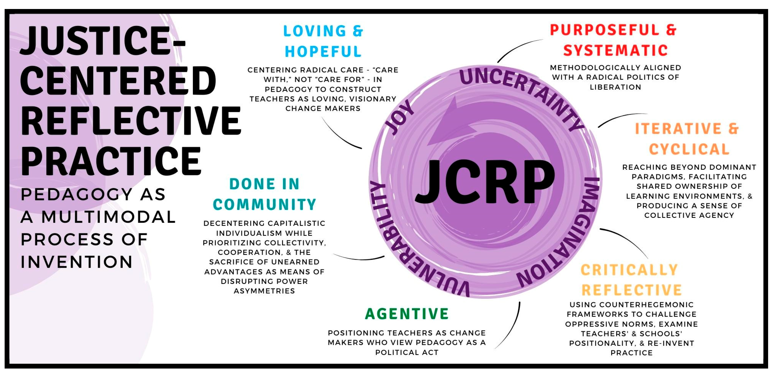 Education 14 00376 g001