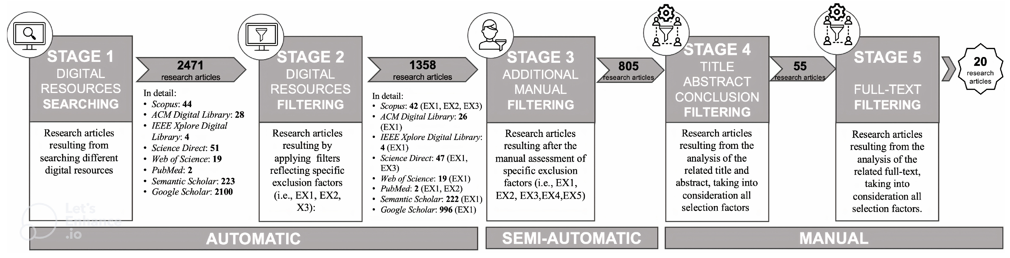 Education 14 00377 g001