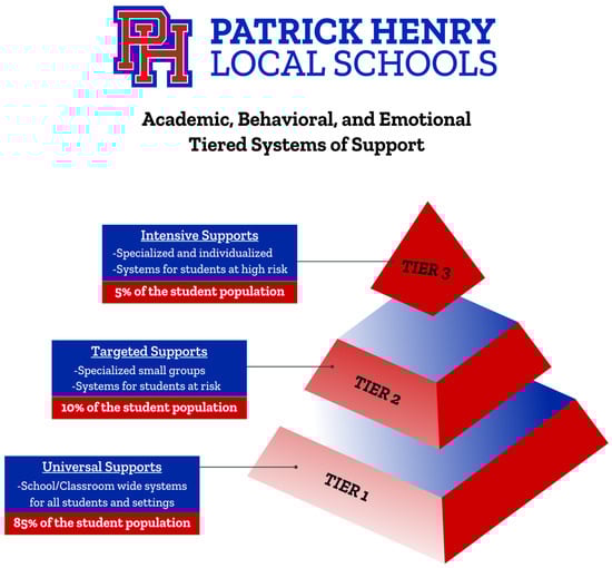 Education 14 00380 g0a1