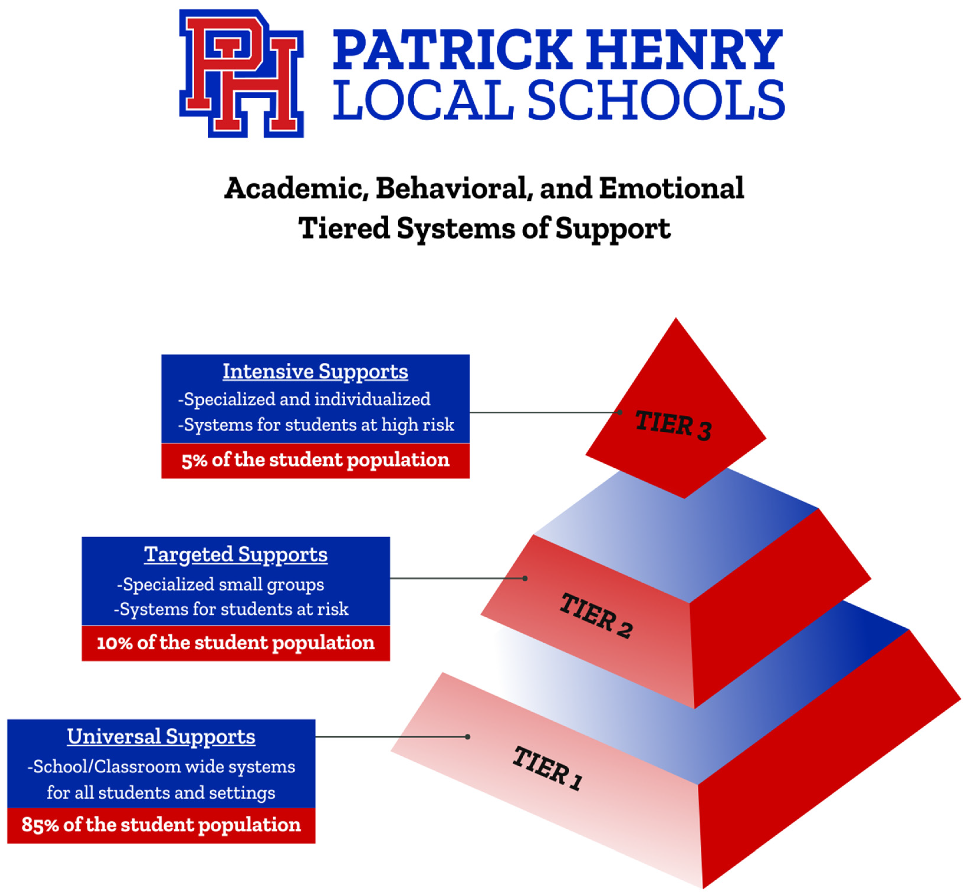 Education 14 00380 g0a1