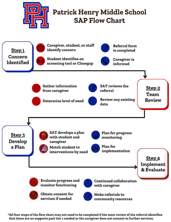 Education 14 00380 g0a2