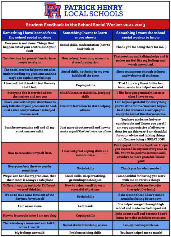 Education 14 00380 g0a5