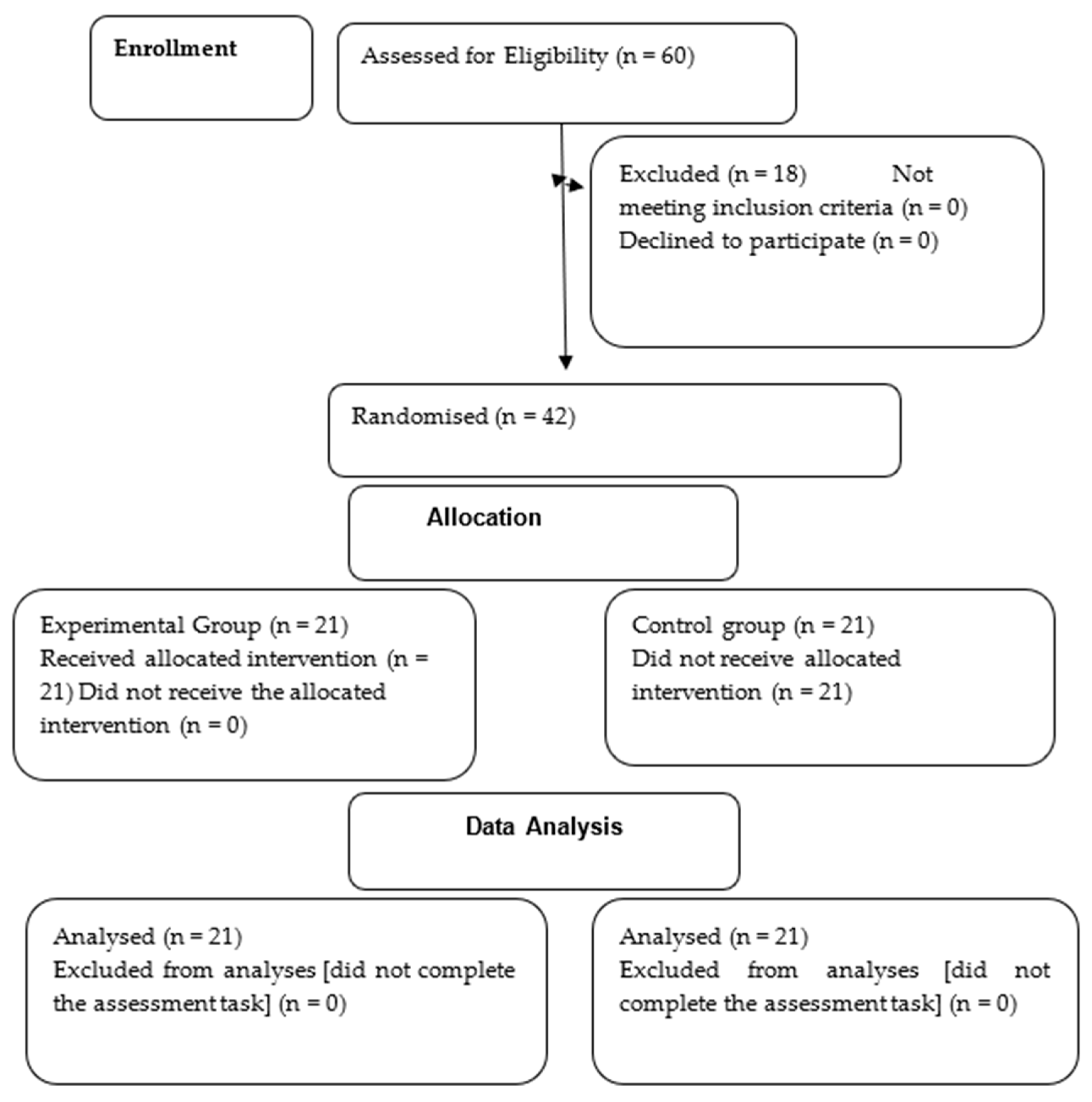 Education 14 00387 g001