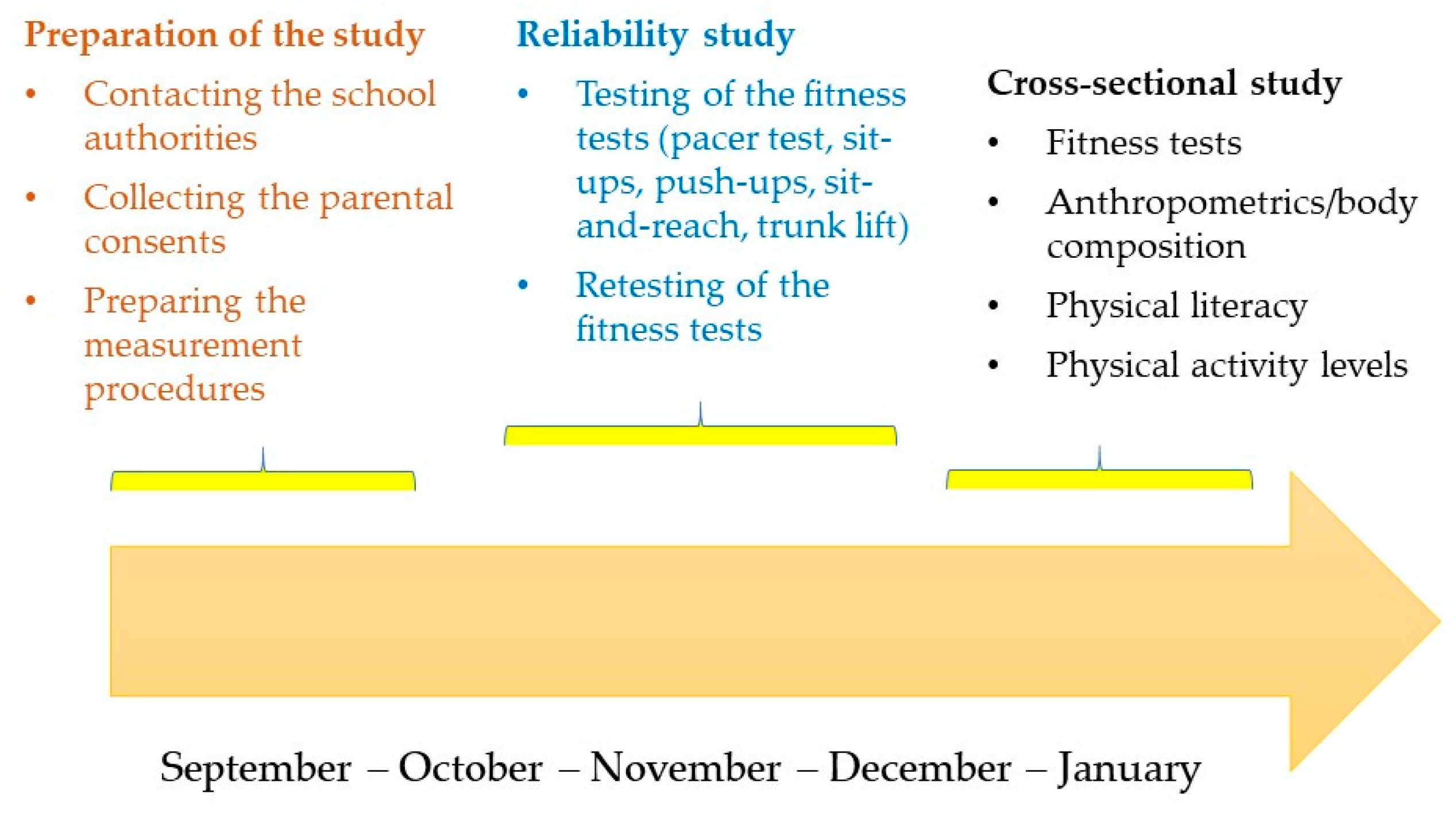 Education 14 00391 g001