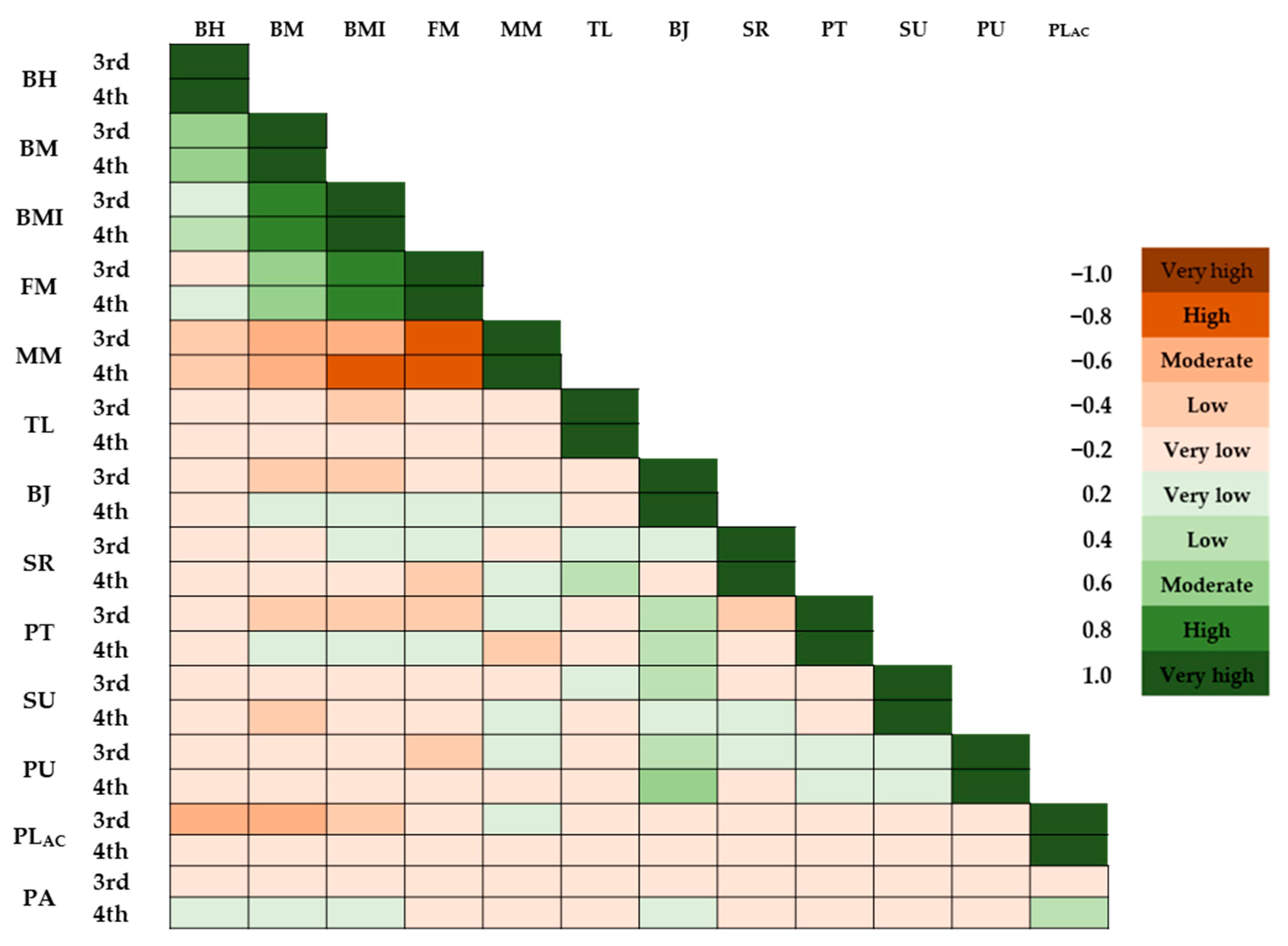 Education 14 00391 g003