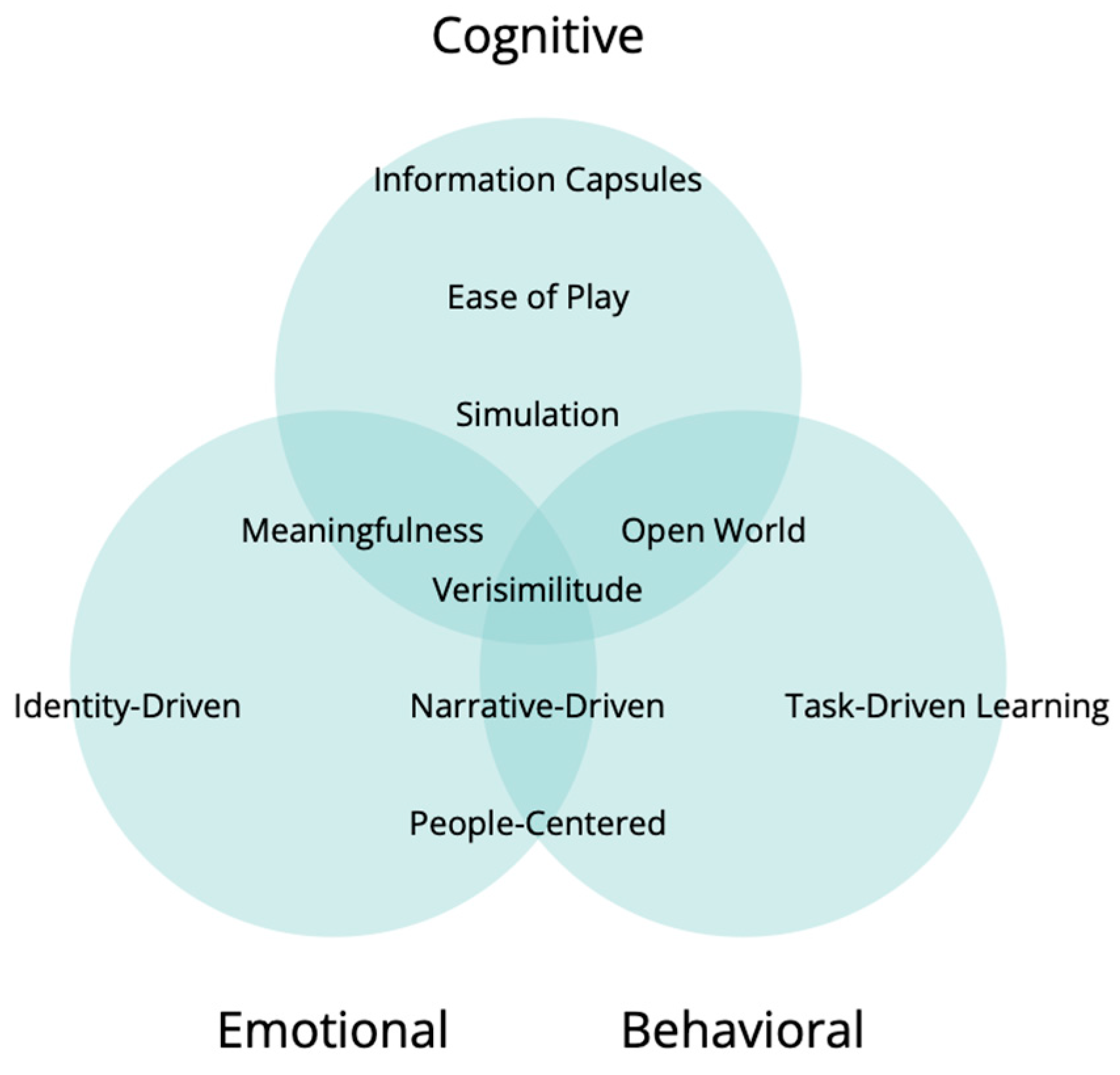 Education 14 00396 g001